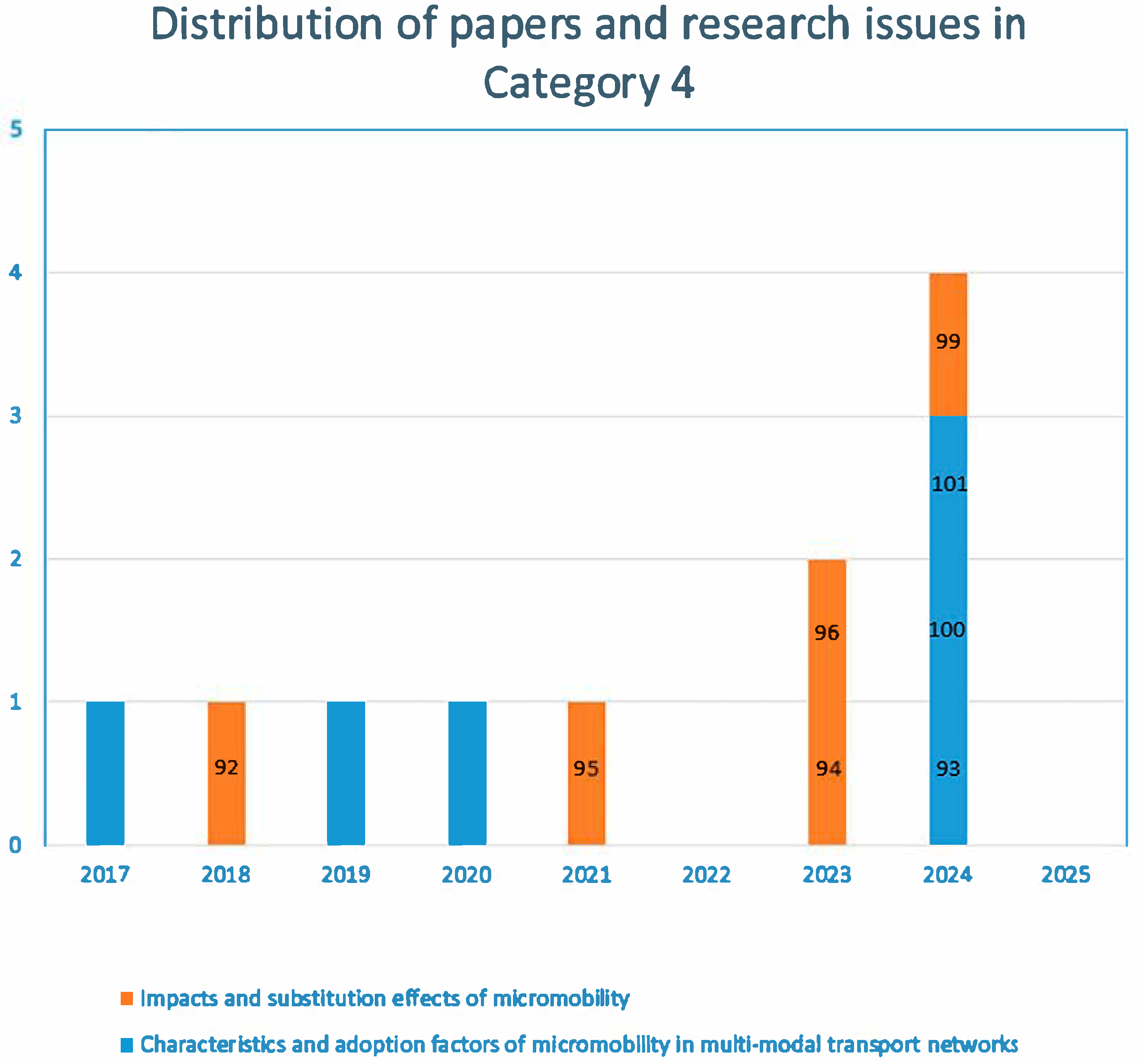 Applsci 15 05709 g007