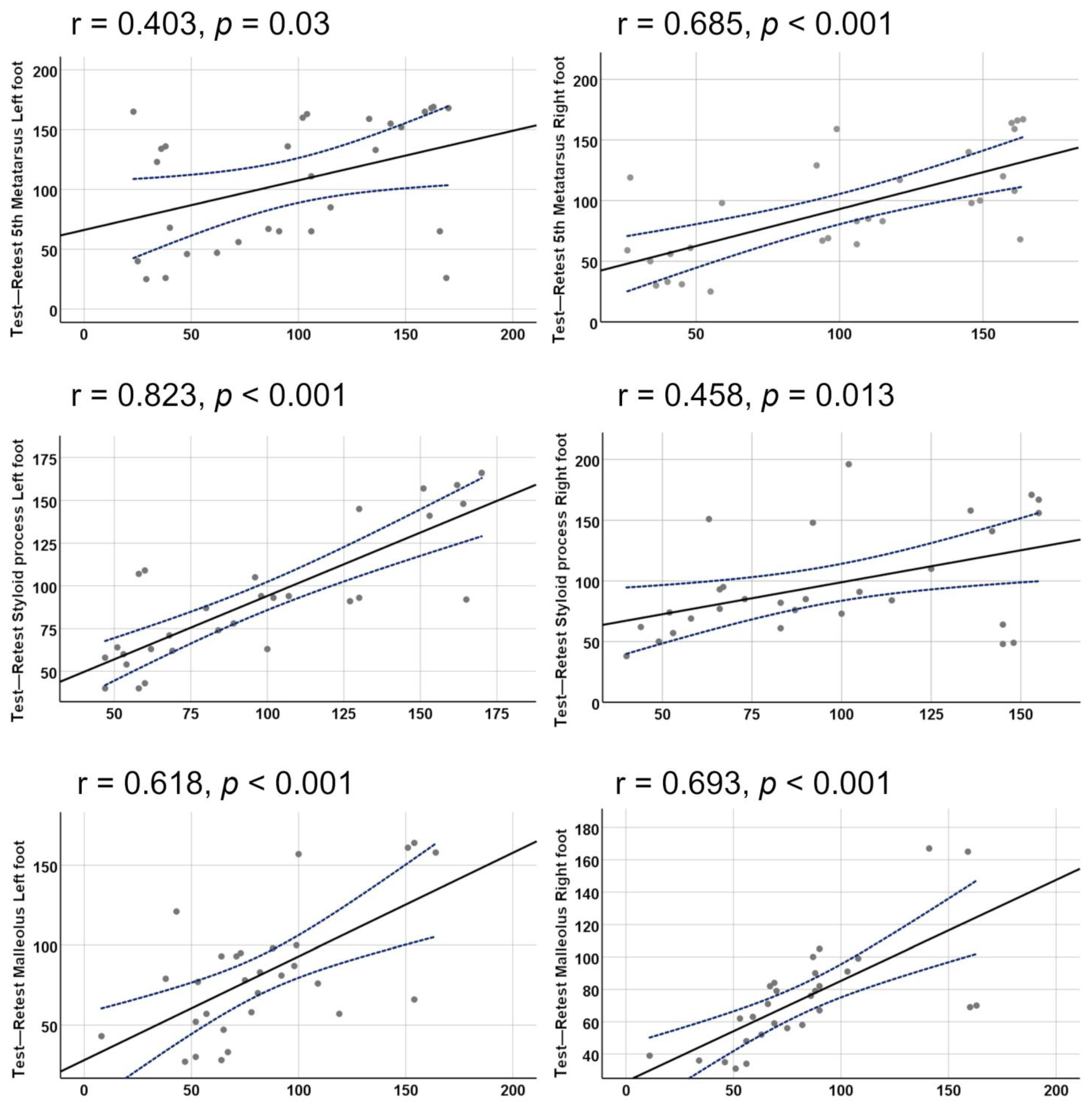 Applsci 15 05710 g006