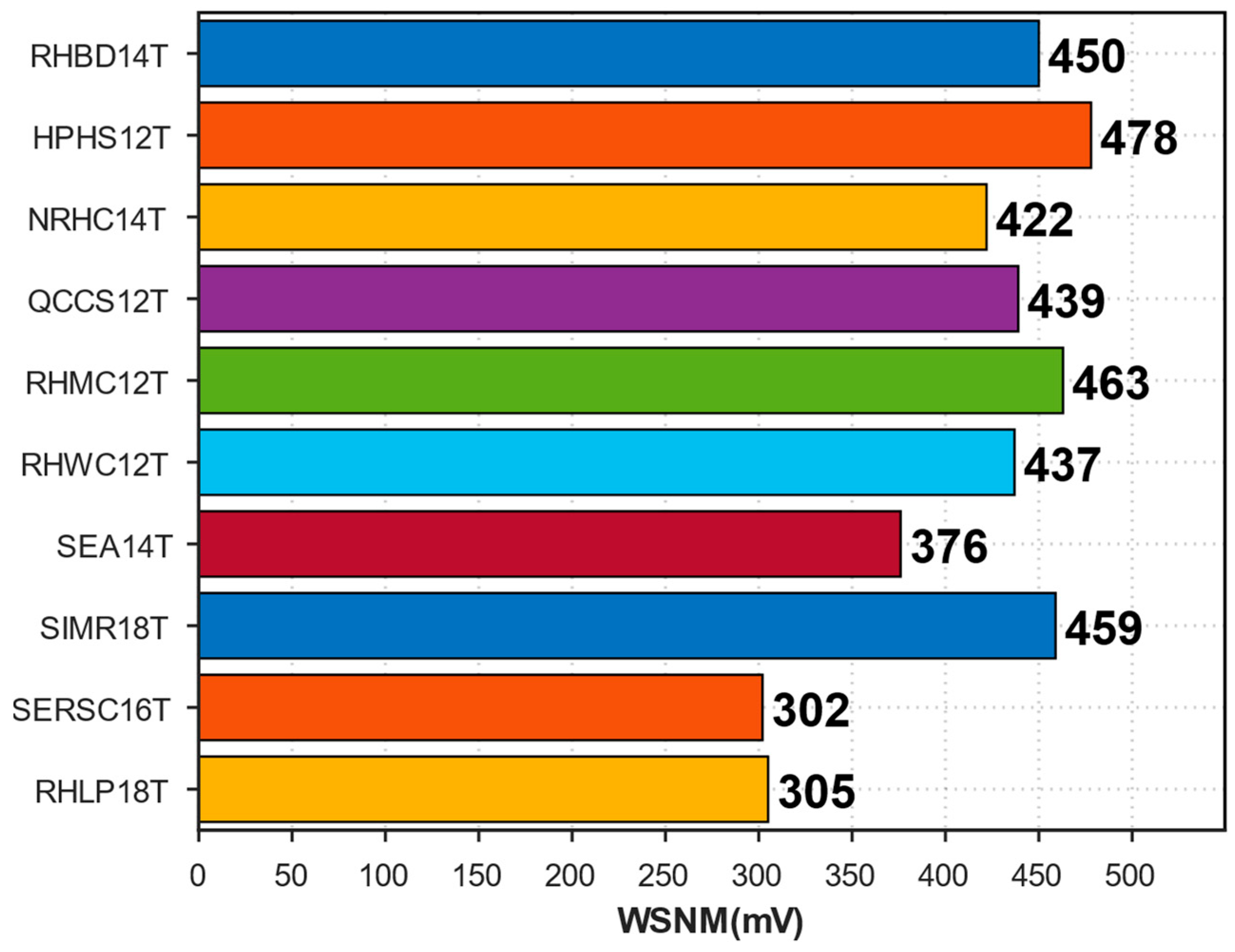Applsci 15 05712 g007