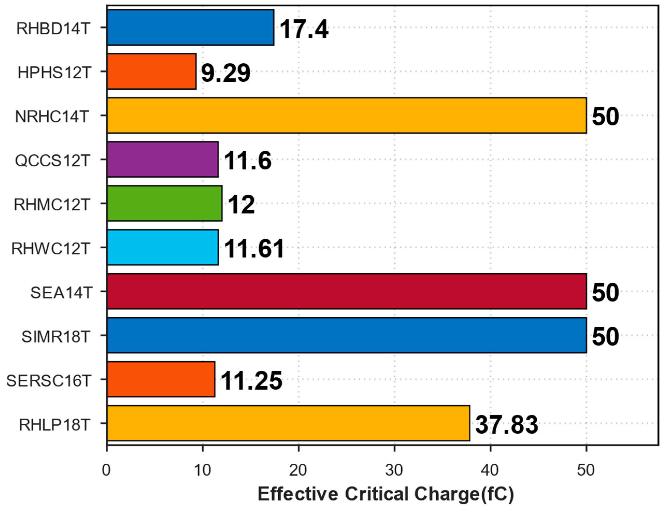 Applsci 15 05712 g012