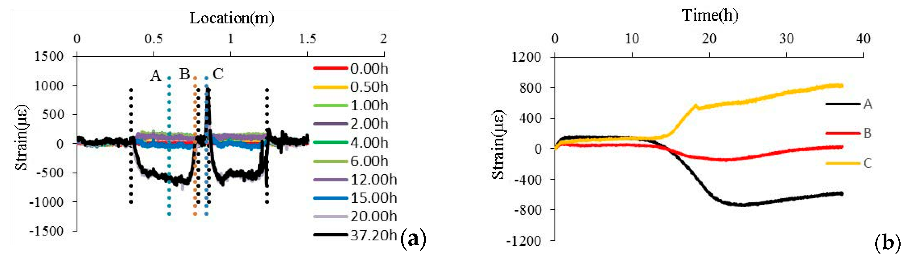 Applsci 15 05718 g003