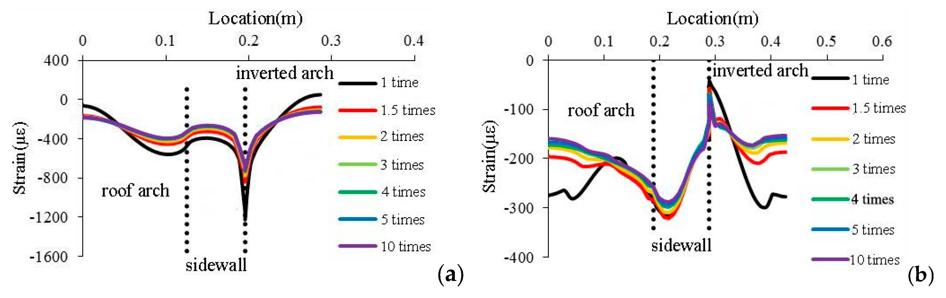 Applsci 15 05718 g004