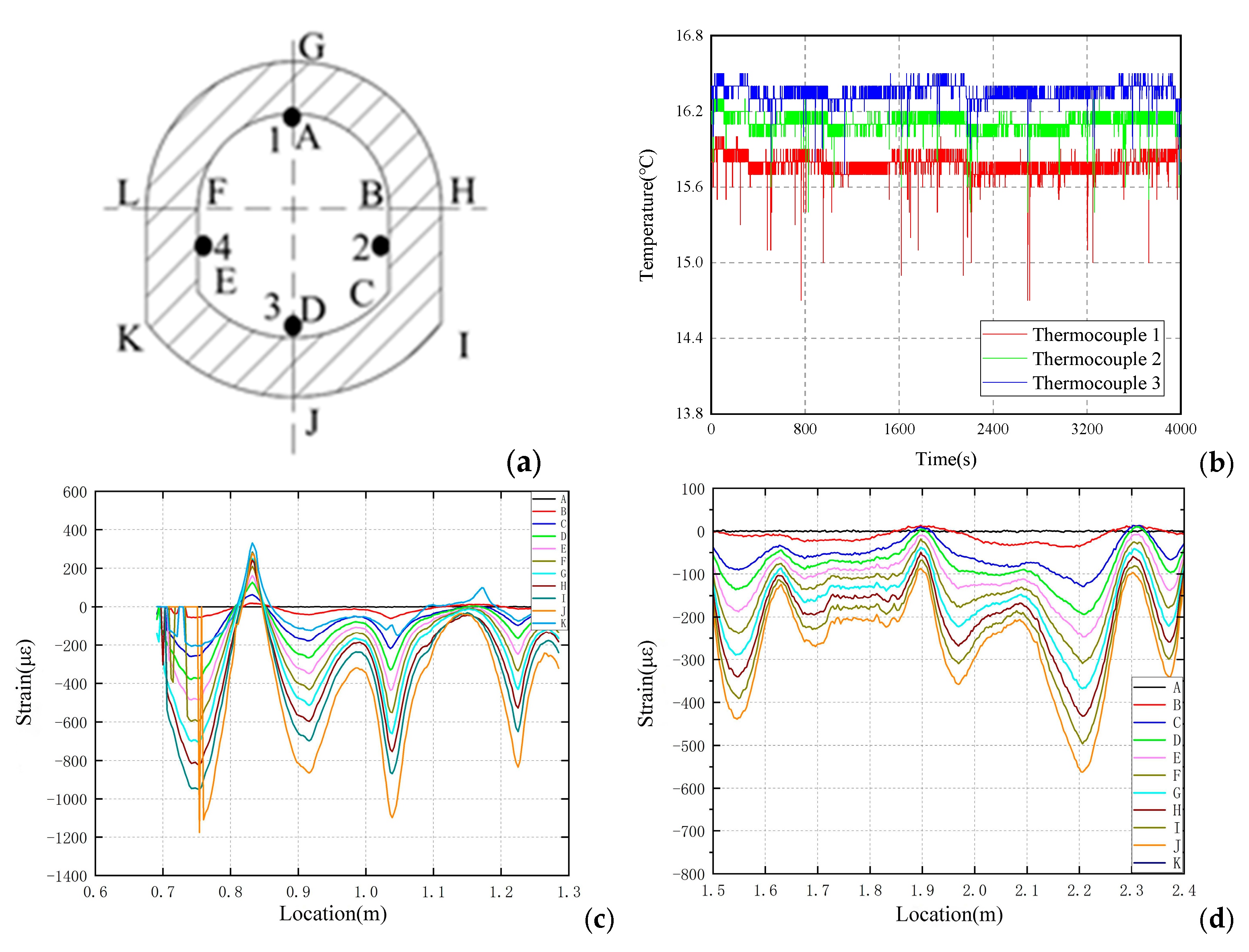Applsci 15 05718 g011a