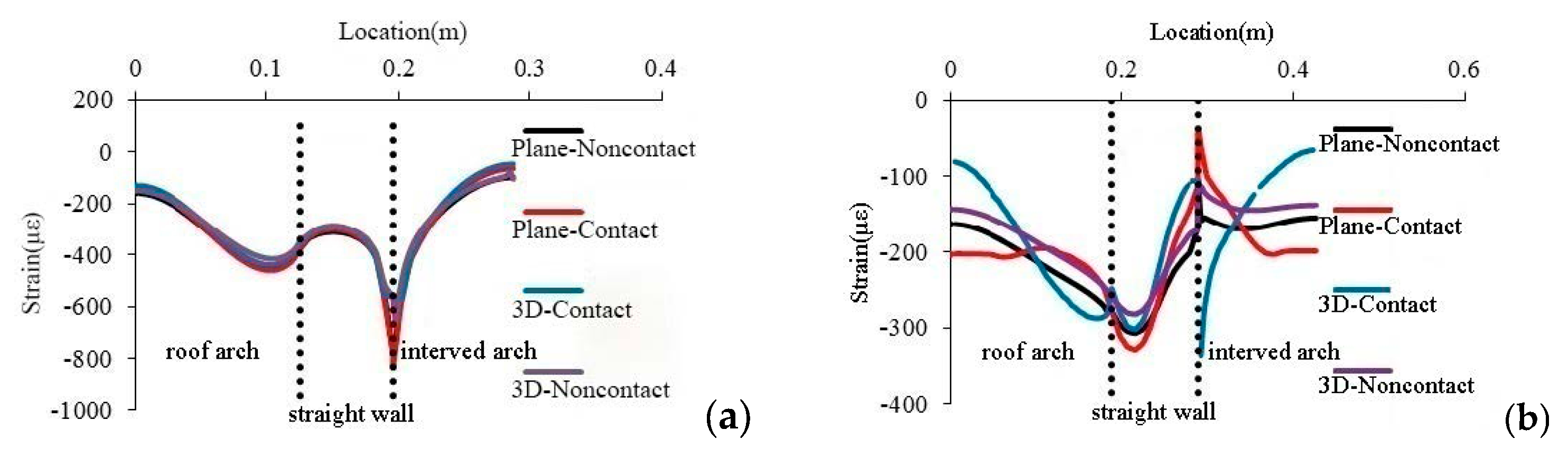 Applsci 15 05718 g014