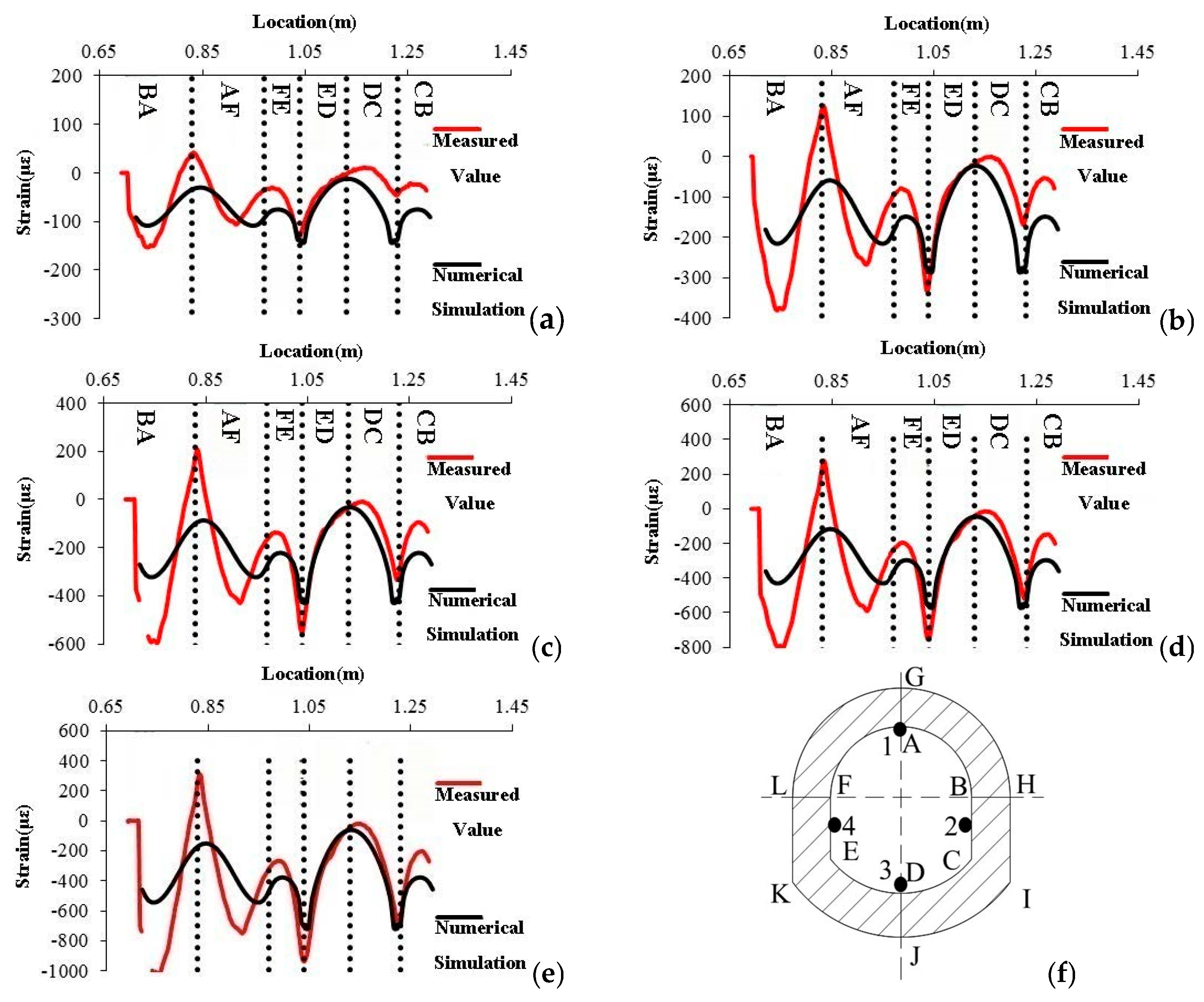 Applsci 15 05718 g015