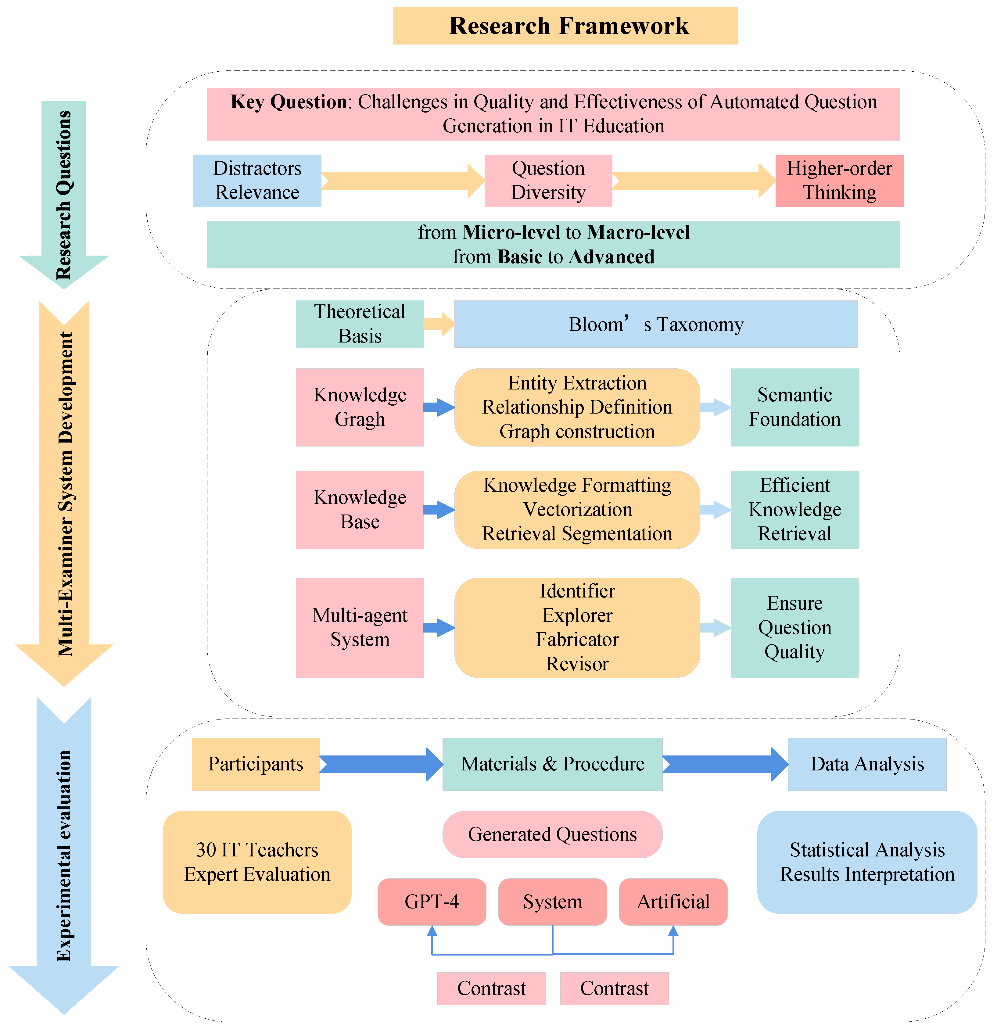 Applsci 15 05719 g001