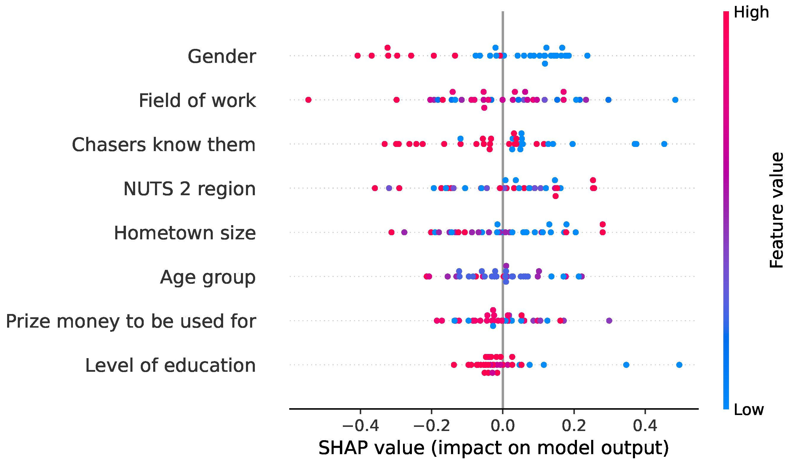 Applsci 15 05722 g005