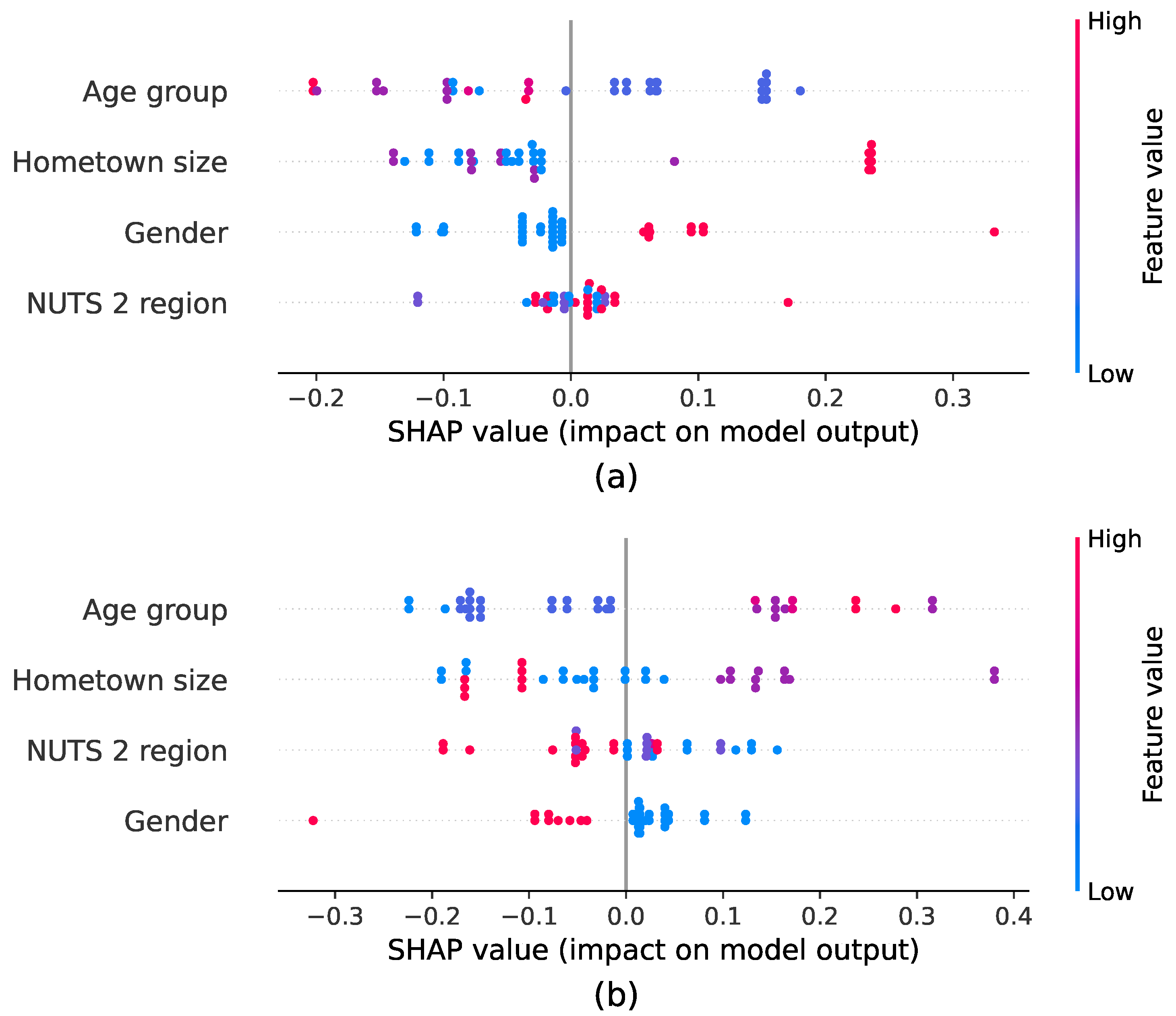 Applsci 15 05722 g008a
