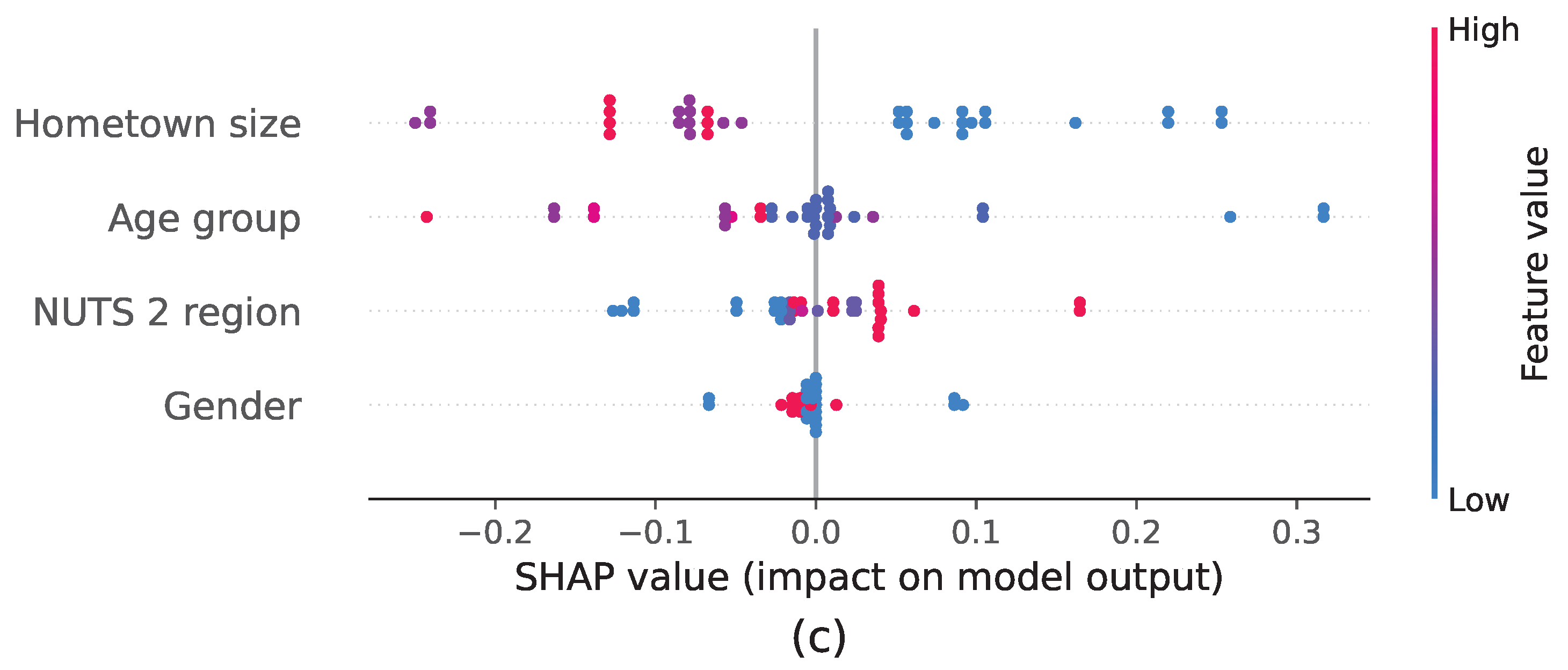 Applsci 15 05722 g008b