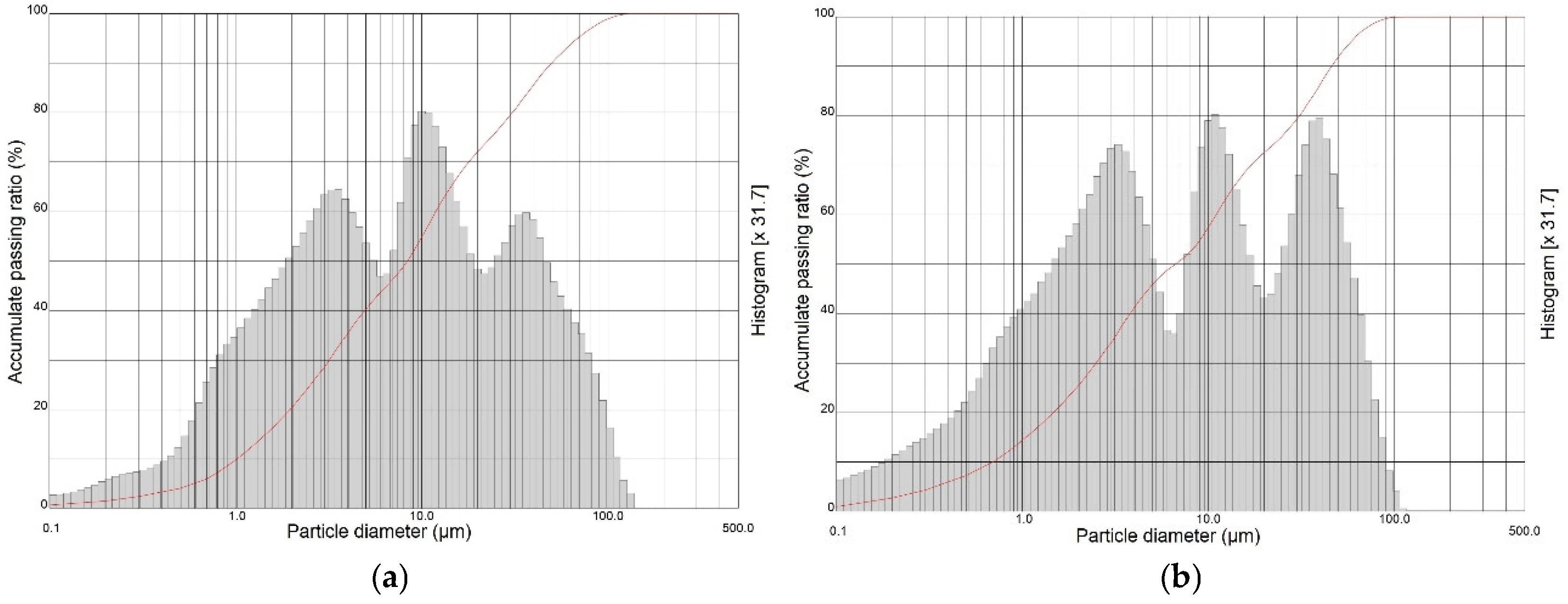 Applsci 15 05729 g001