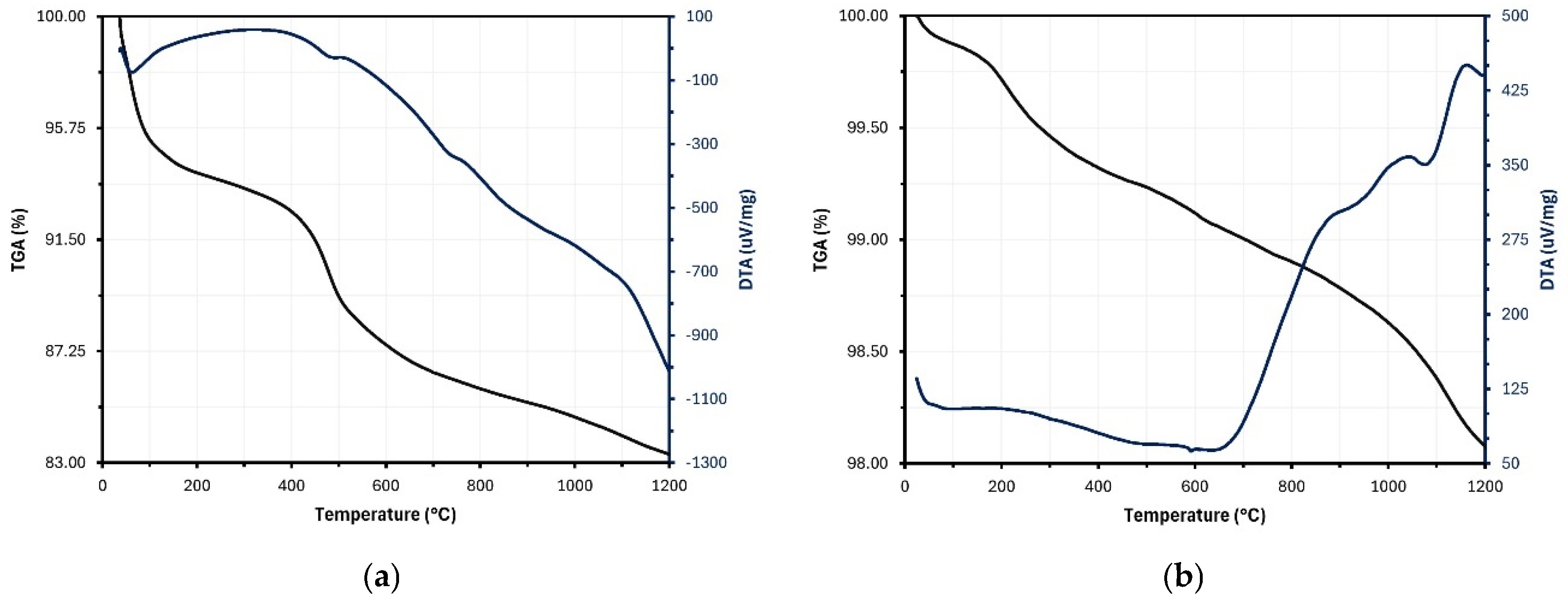Applsci 15 05729 g003