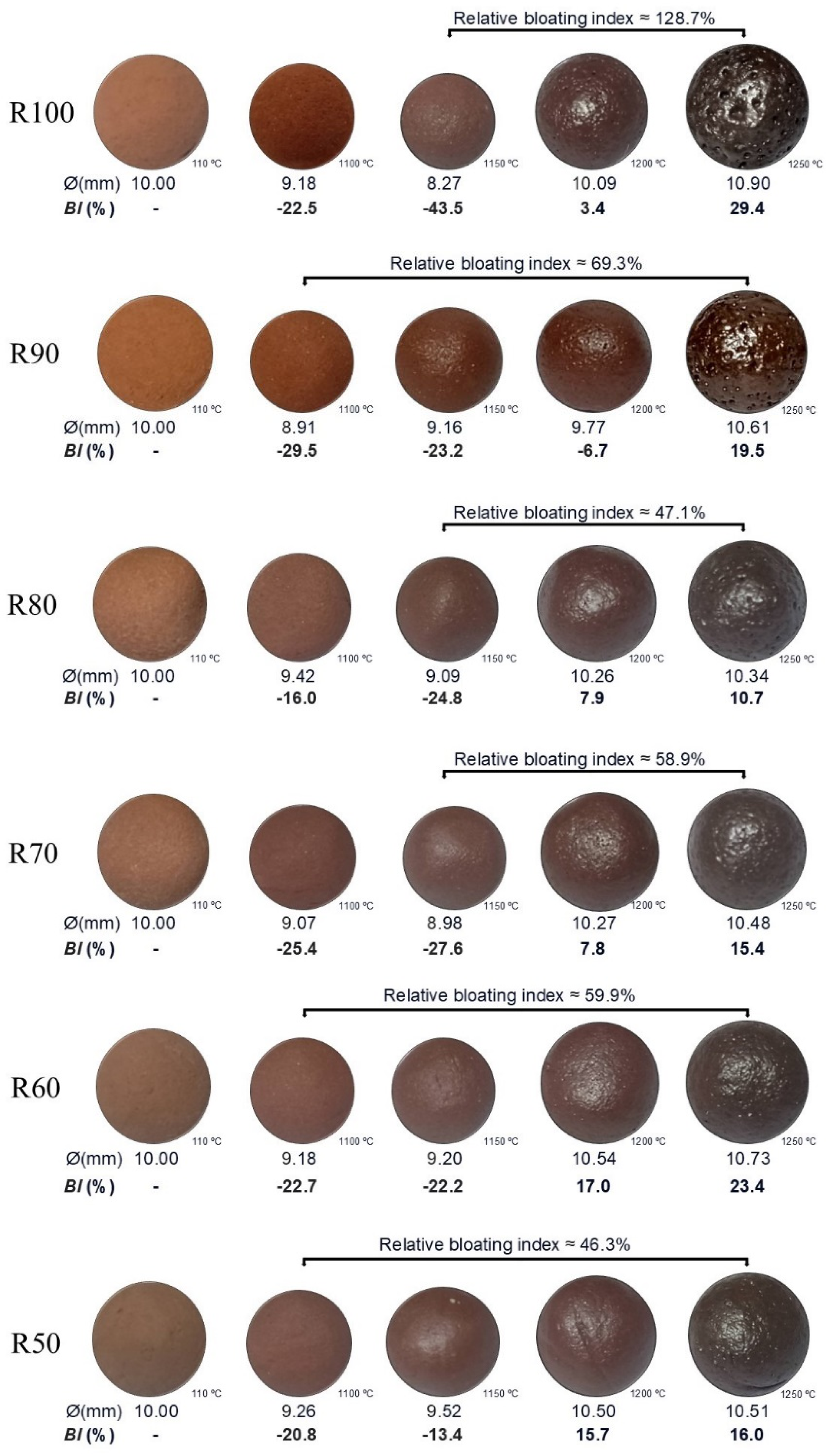 Applsci 15 05729 g006