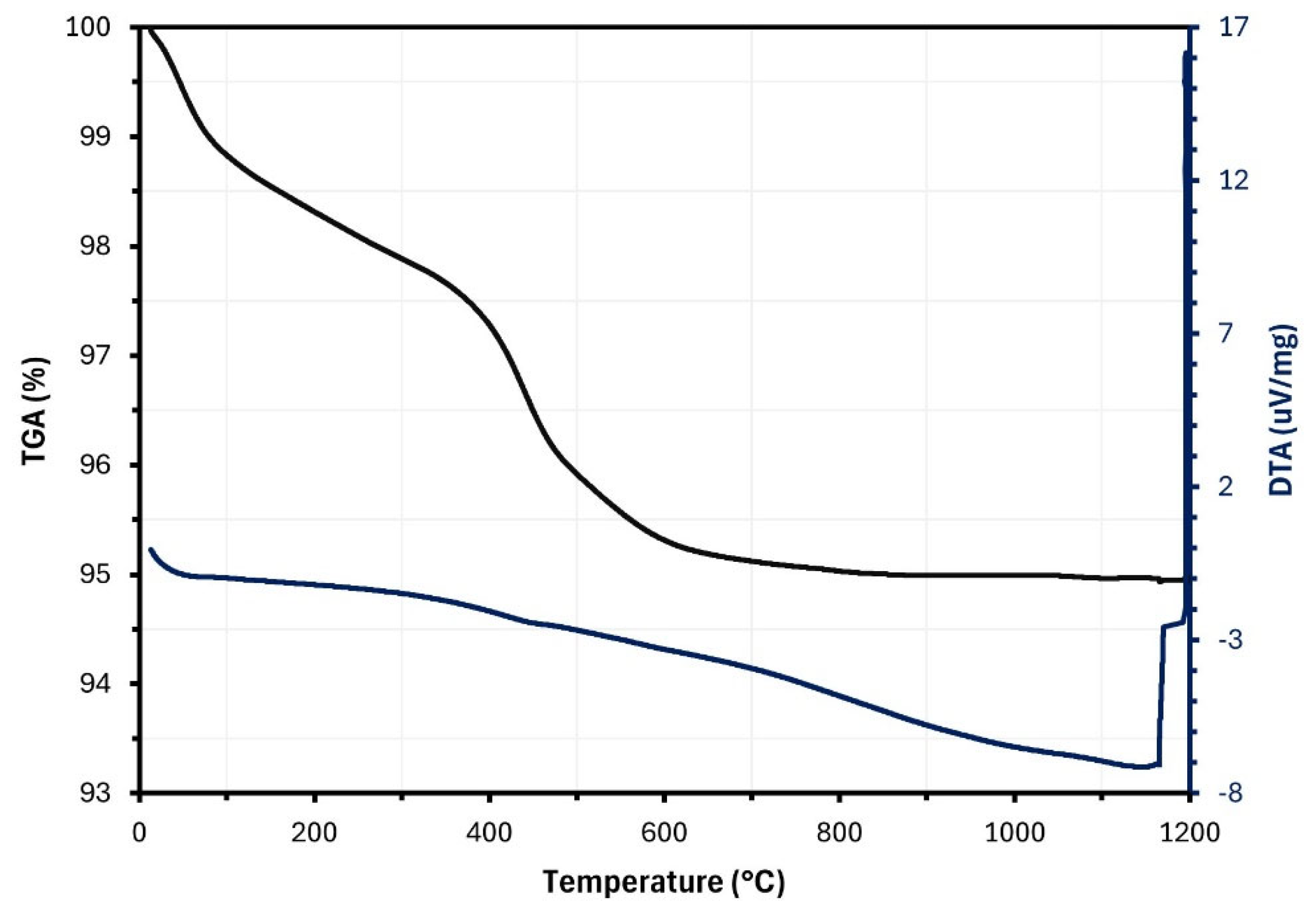Applsci 15 05729 g009