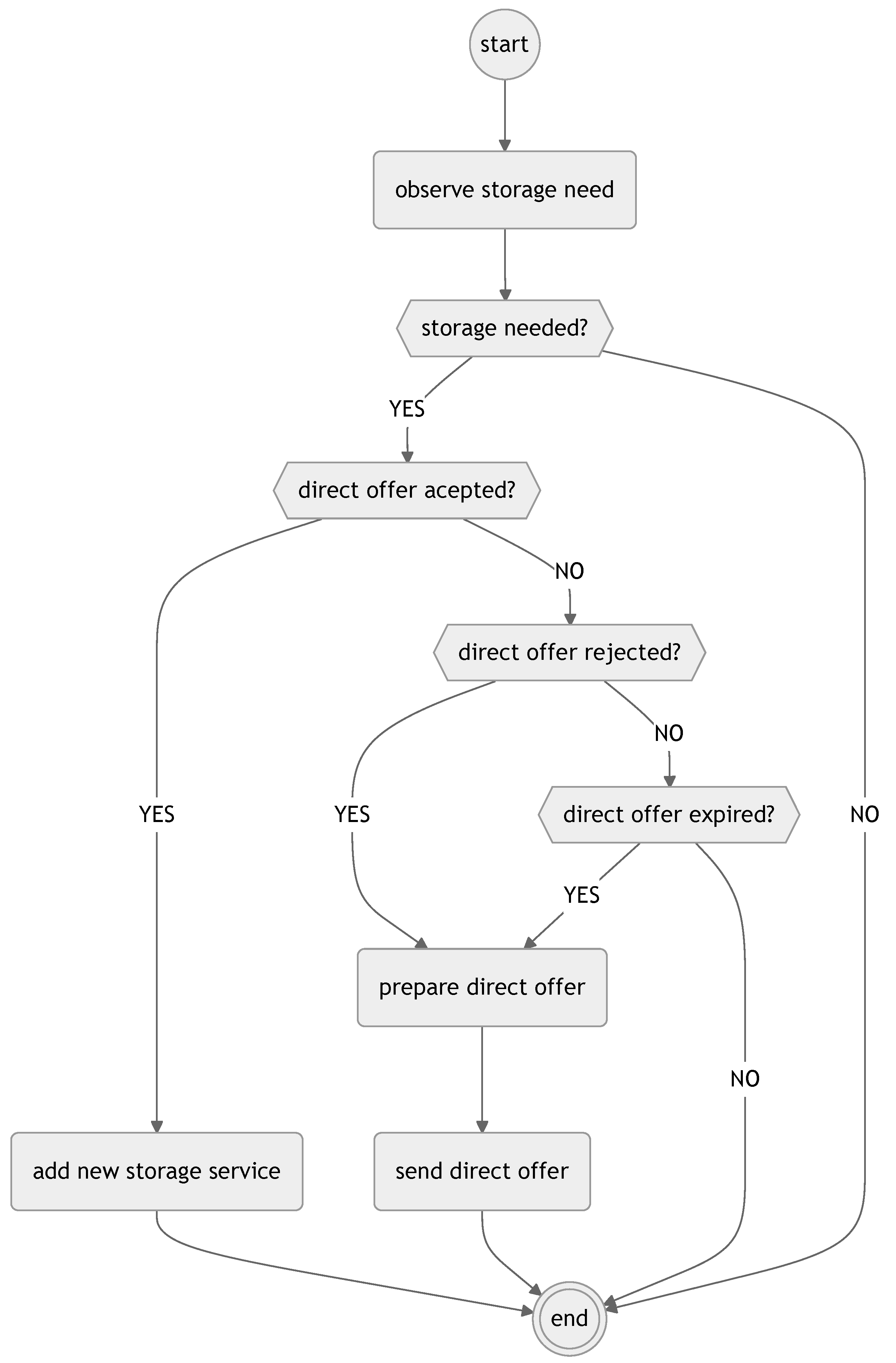 Applsci 15 05734 g003