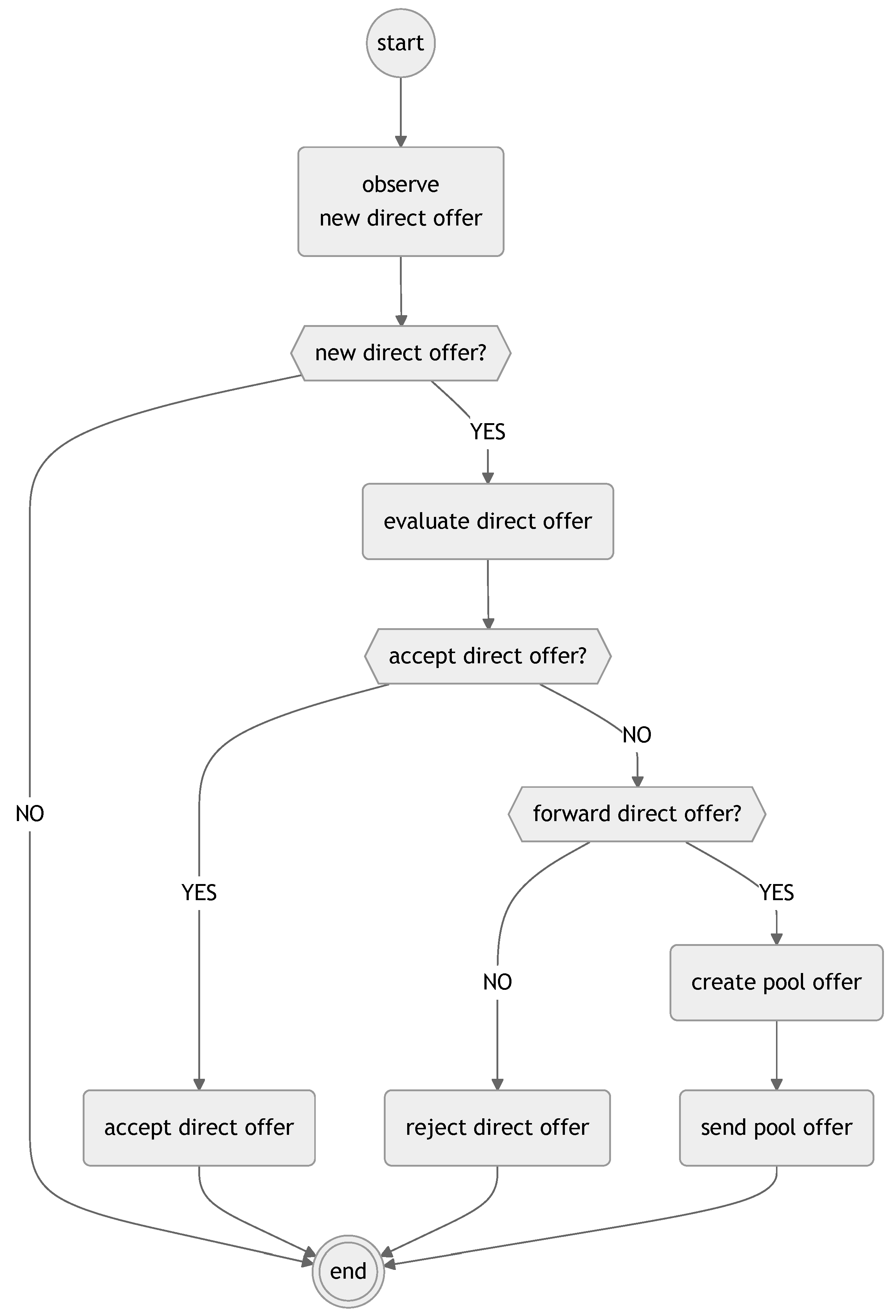 Applsci 15 05734 g004