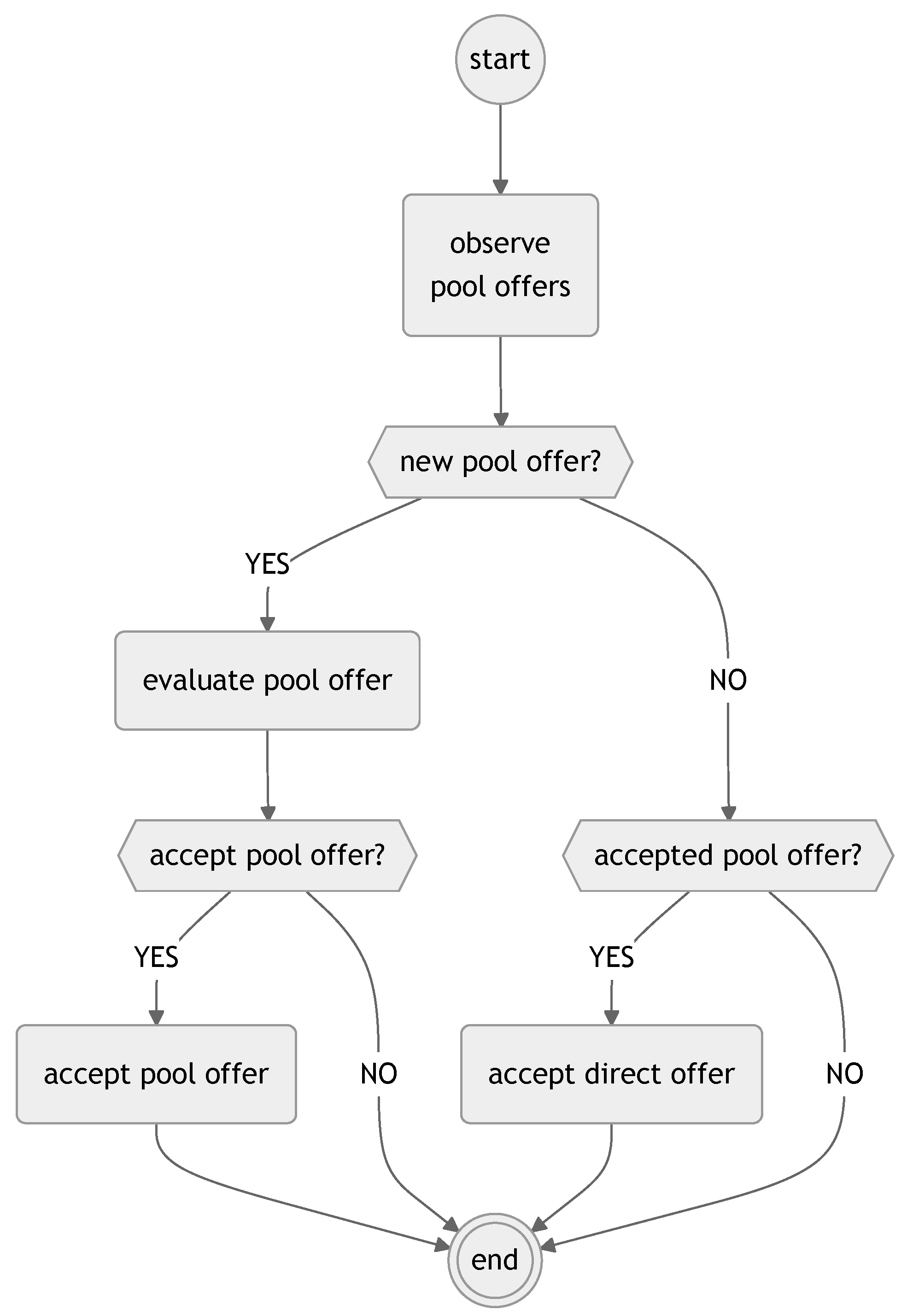 Applsci 15 05734 g005