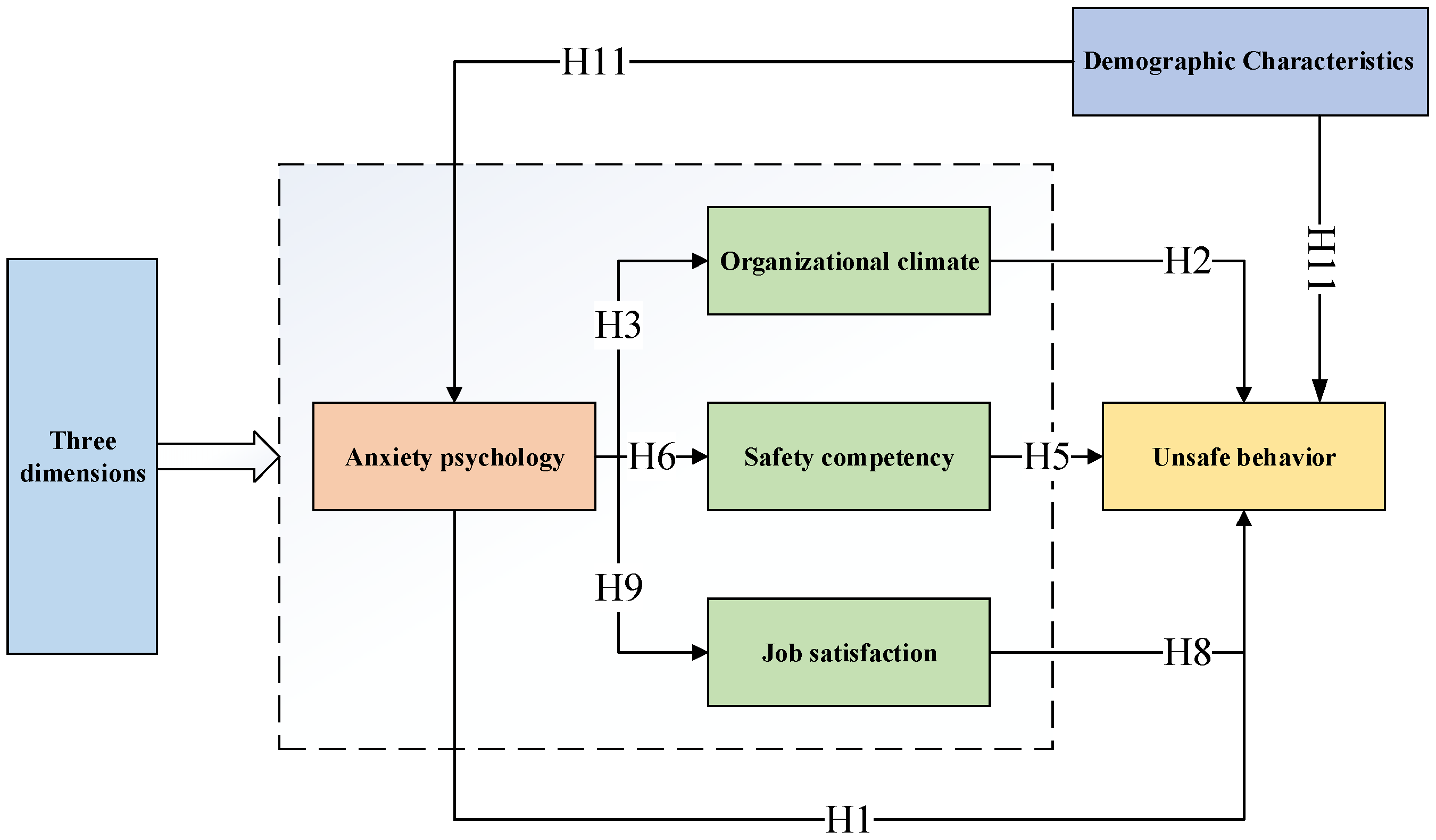 Applsci 15 05735 g001 Applsci 15 05735 g001