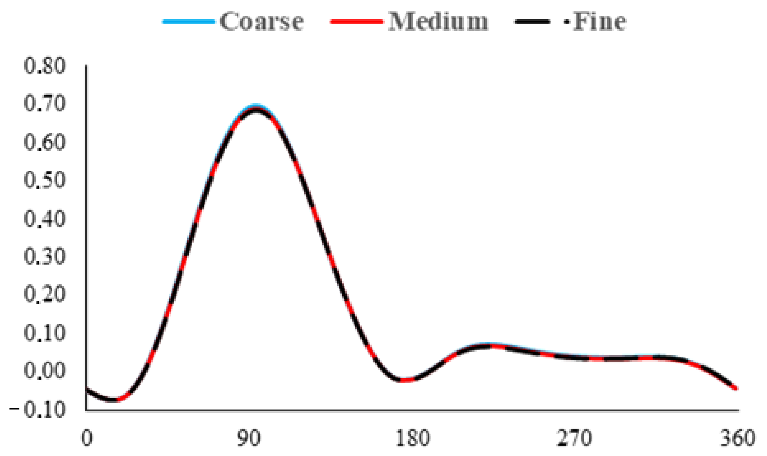 Applsci 15 05739 g005