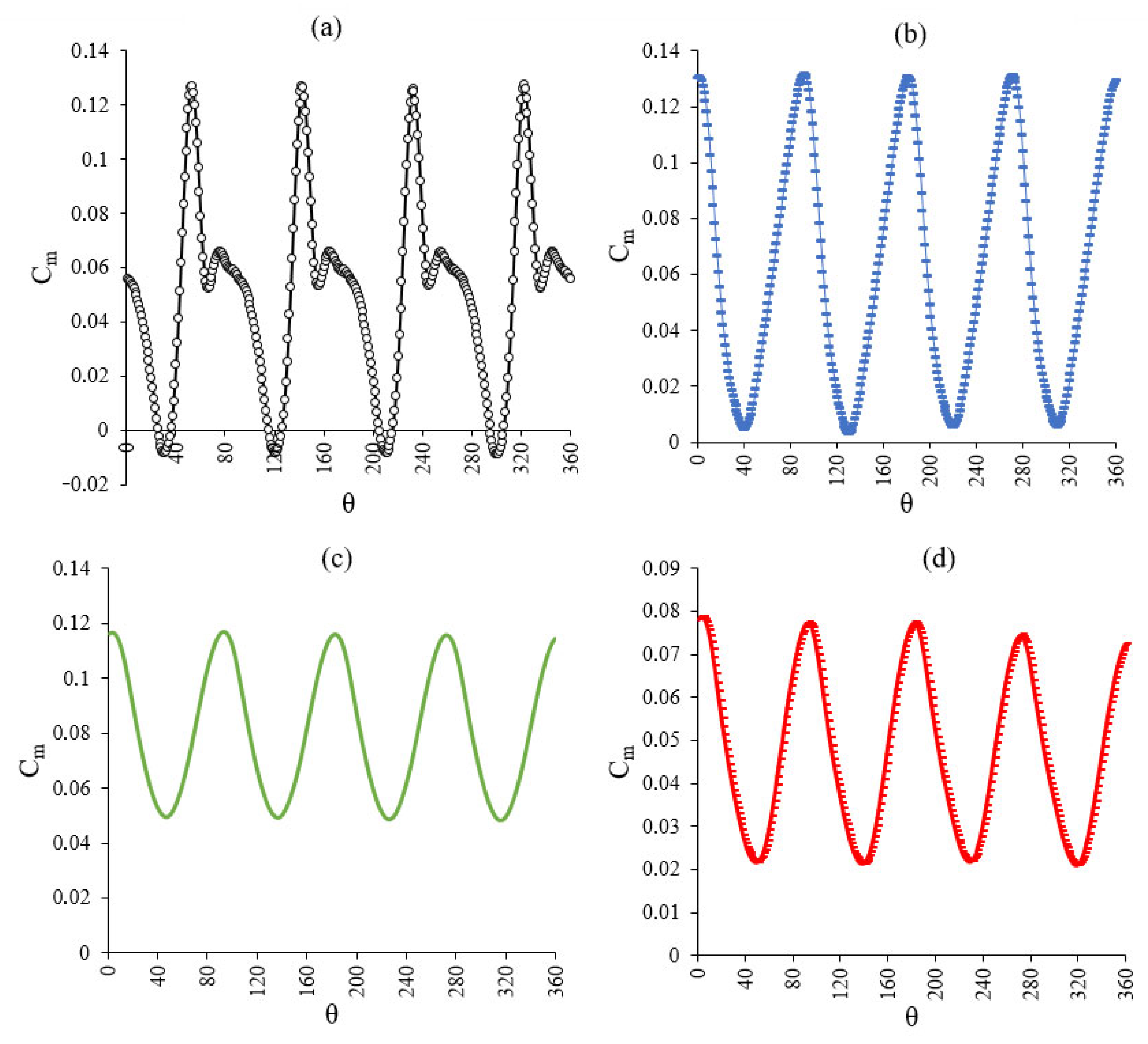 Applsci 15 05739 g009