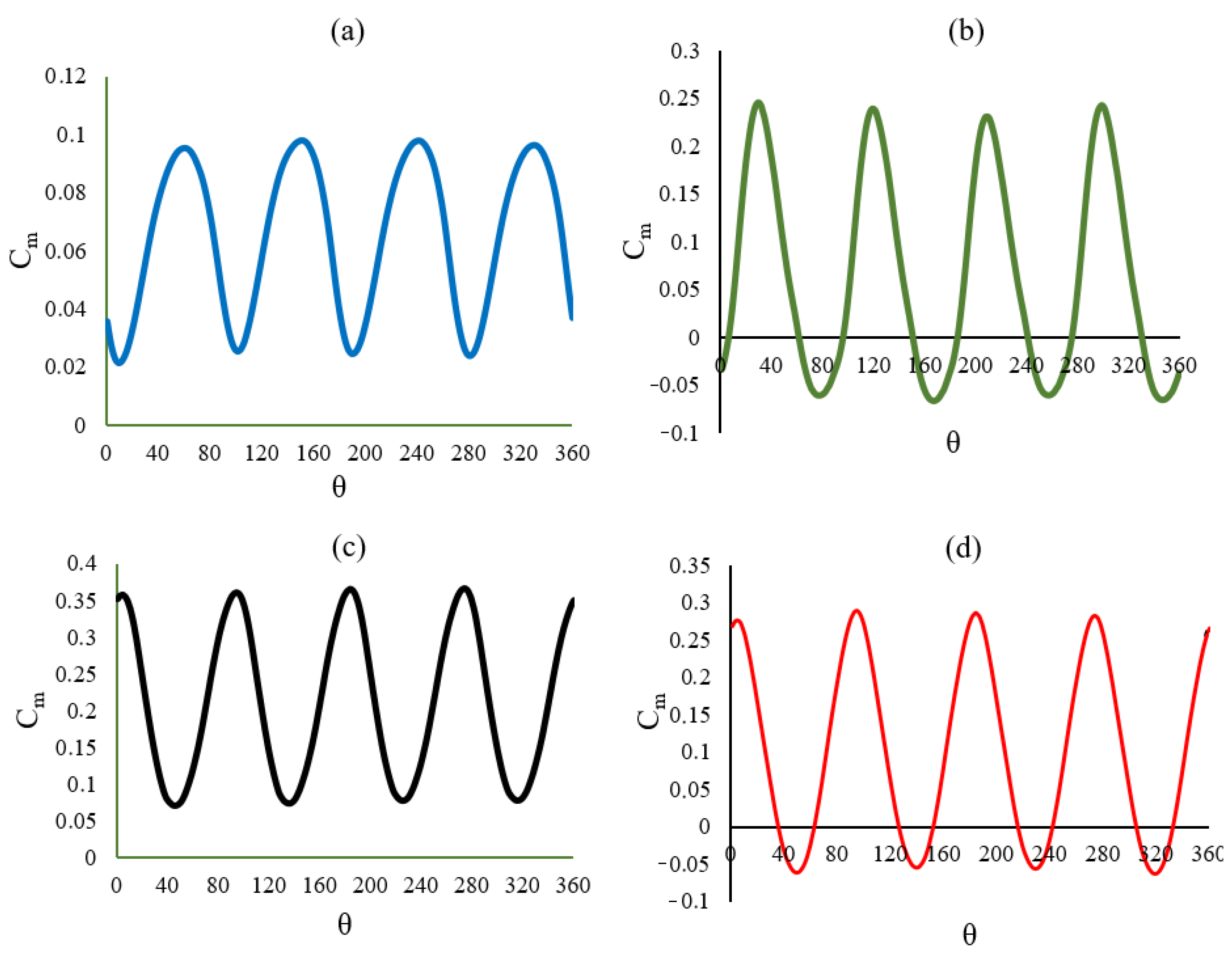 Applsci 15 05739 g010