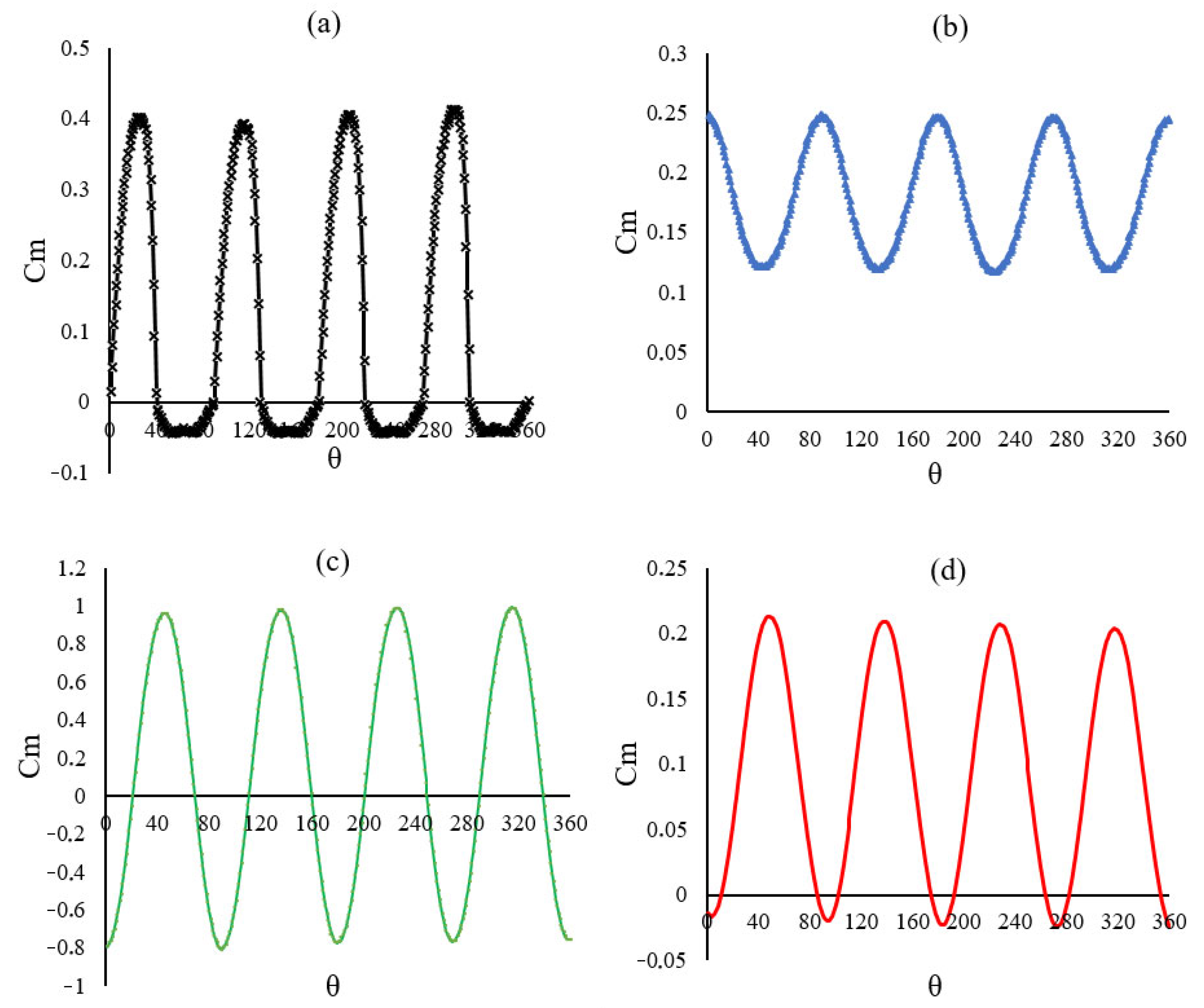 Applsci 15 05739 g011