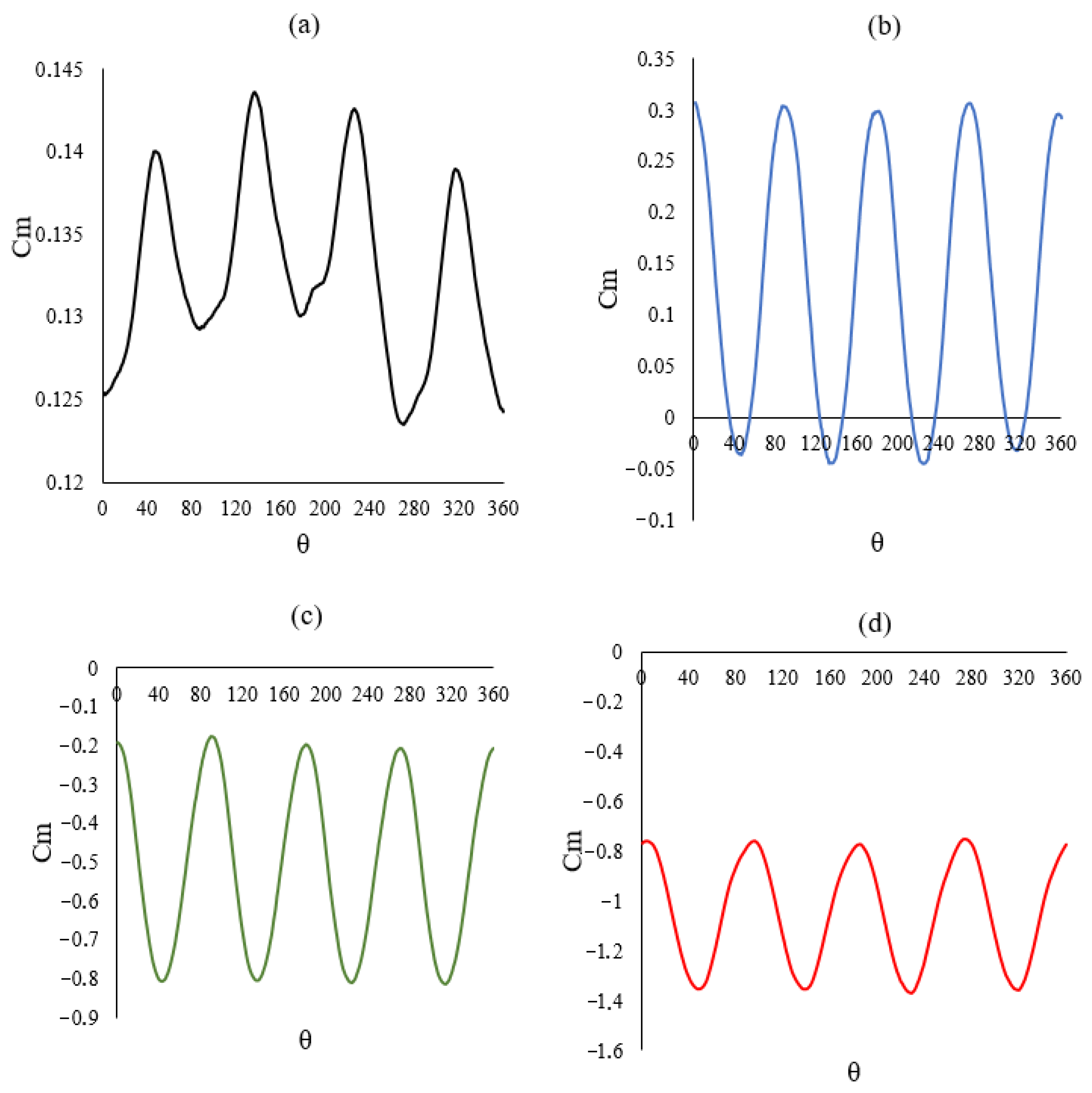 Applsci 15 05739 g013
