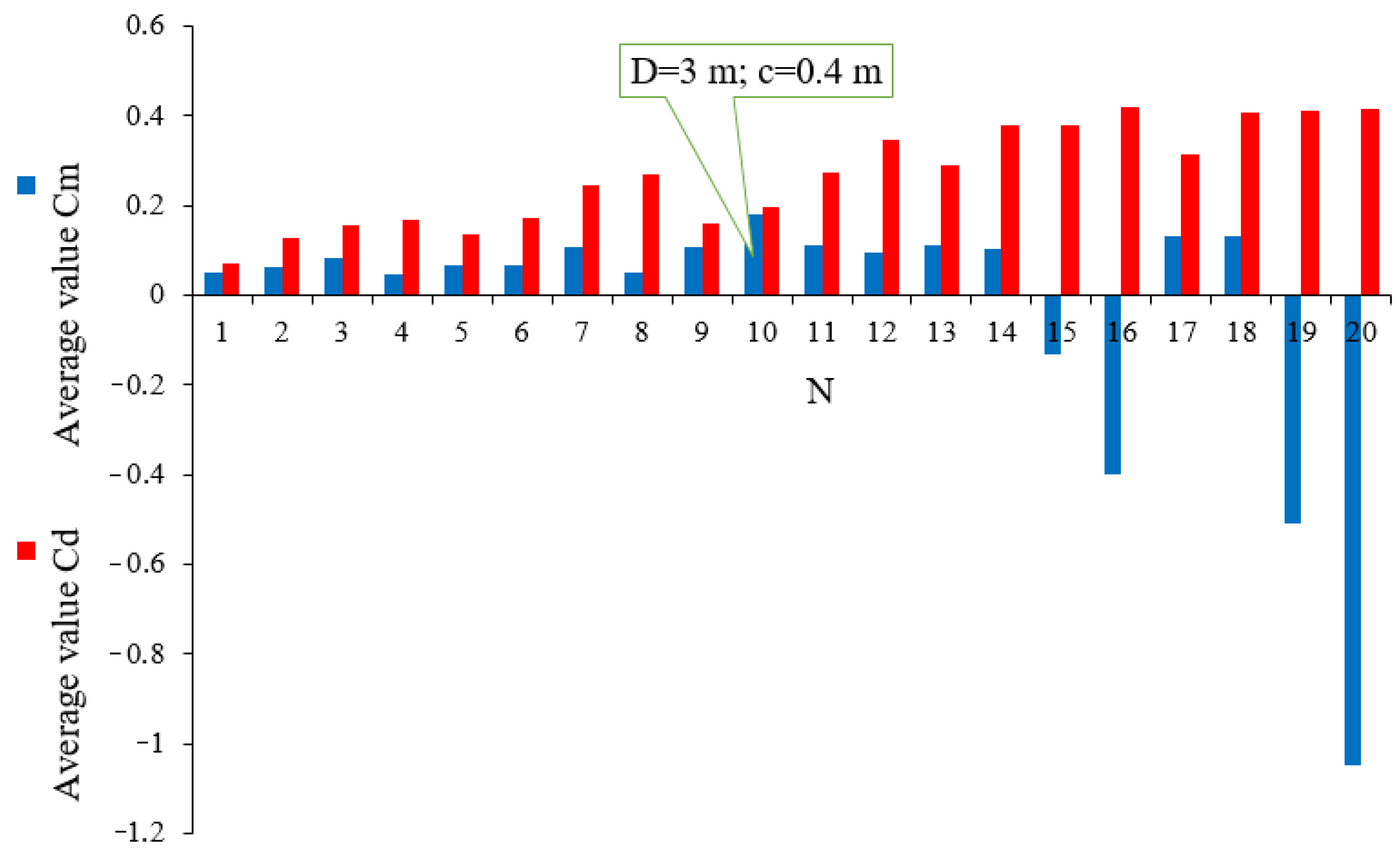 Applsci 15 05739 g014