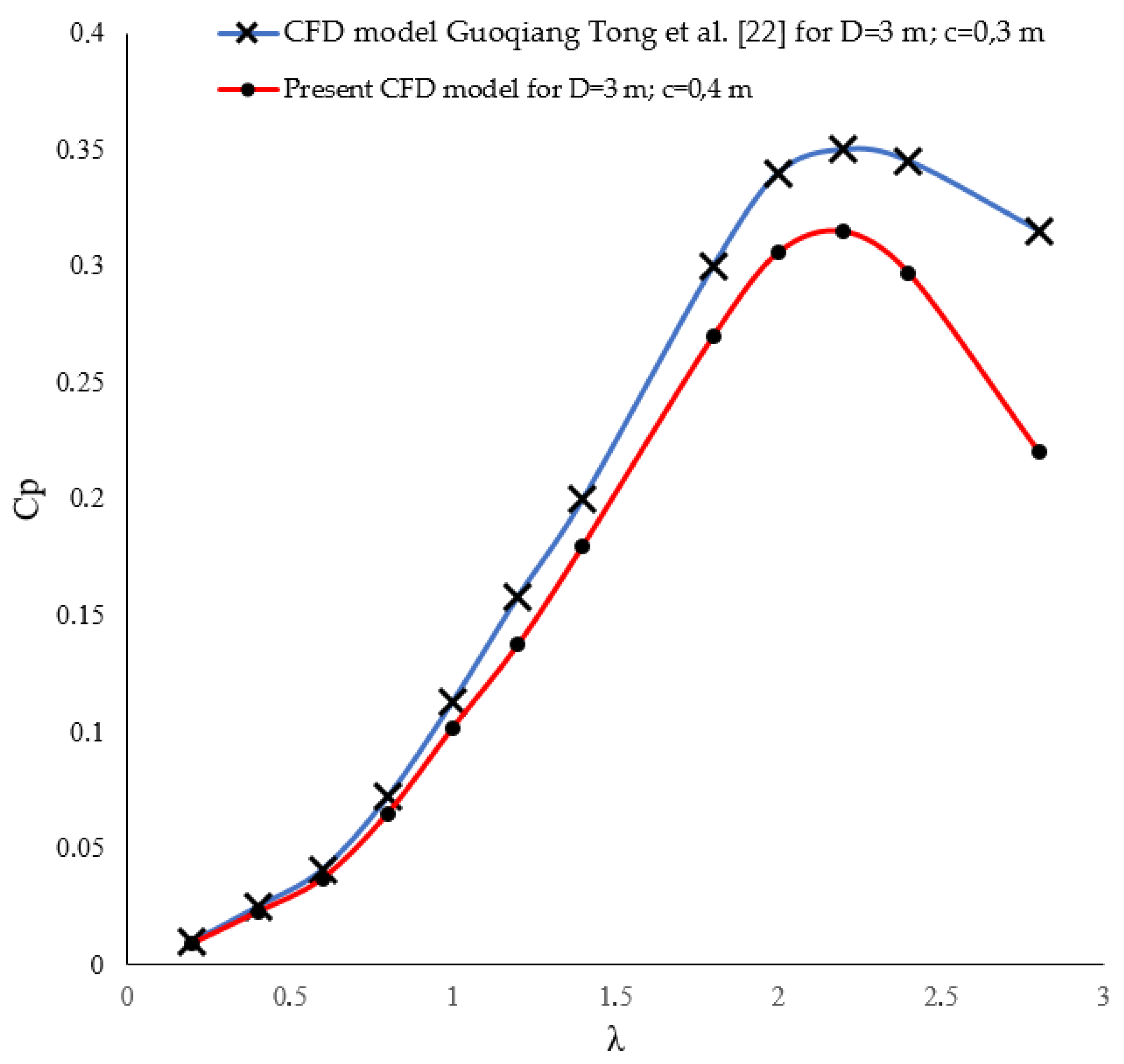 Applsci 15 05739 g017
