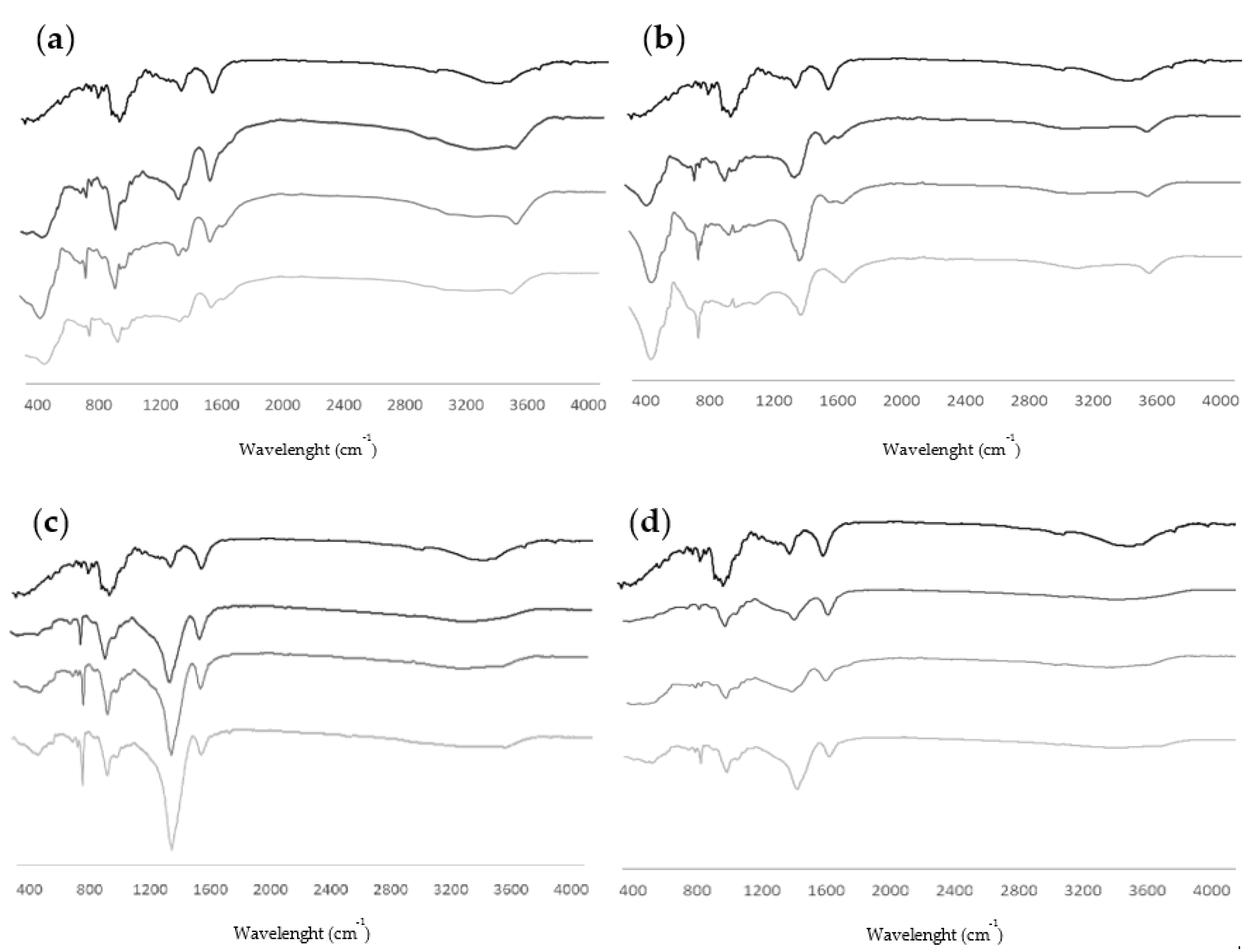 Applsci 15 05745 g003