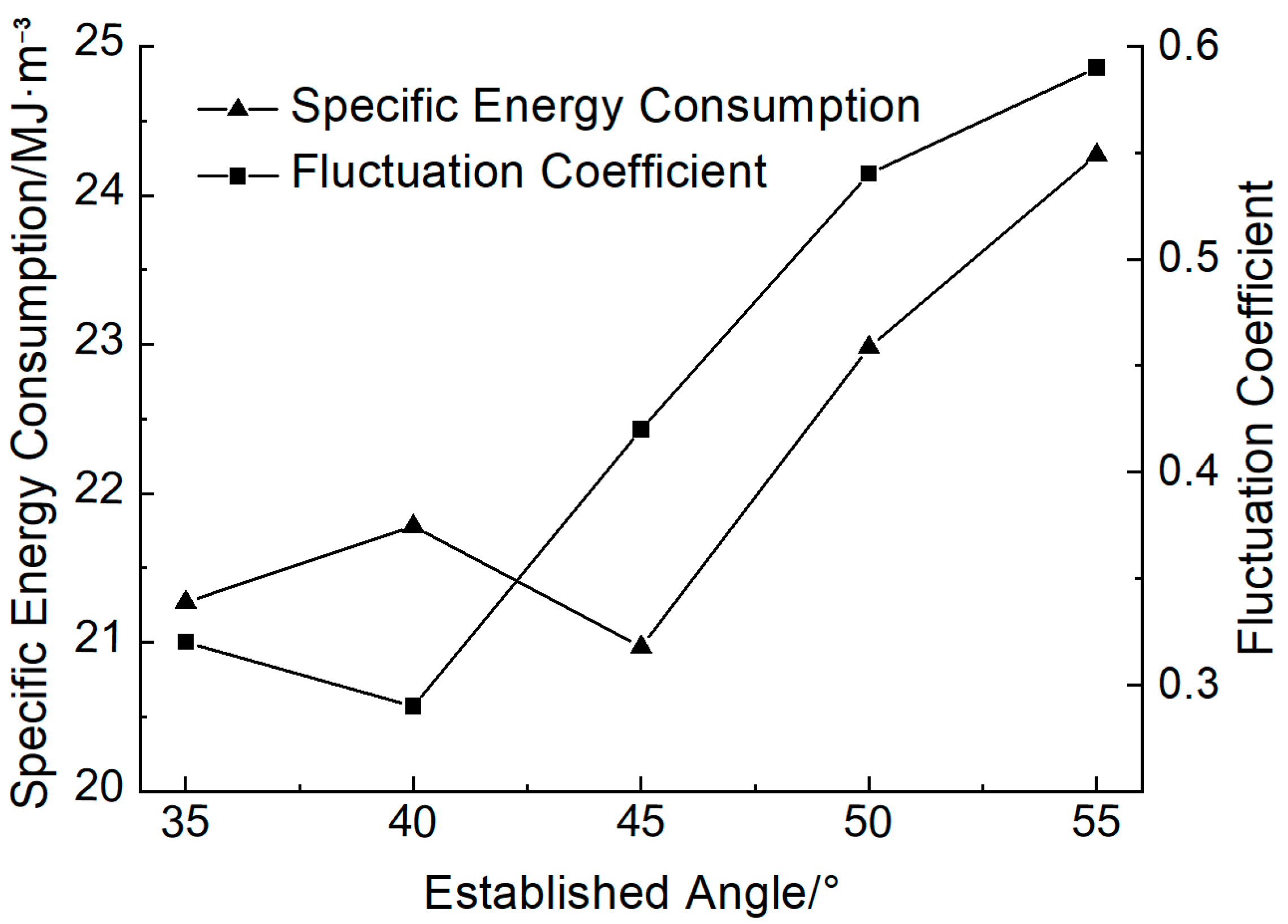 Applsci 15 05746 g016