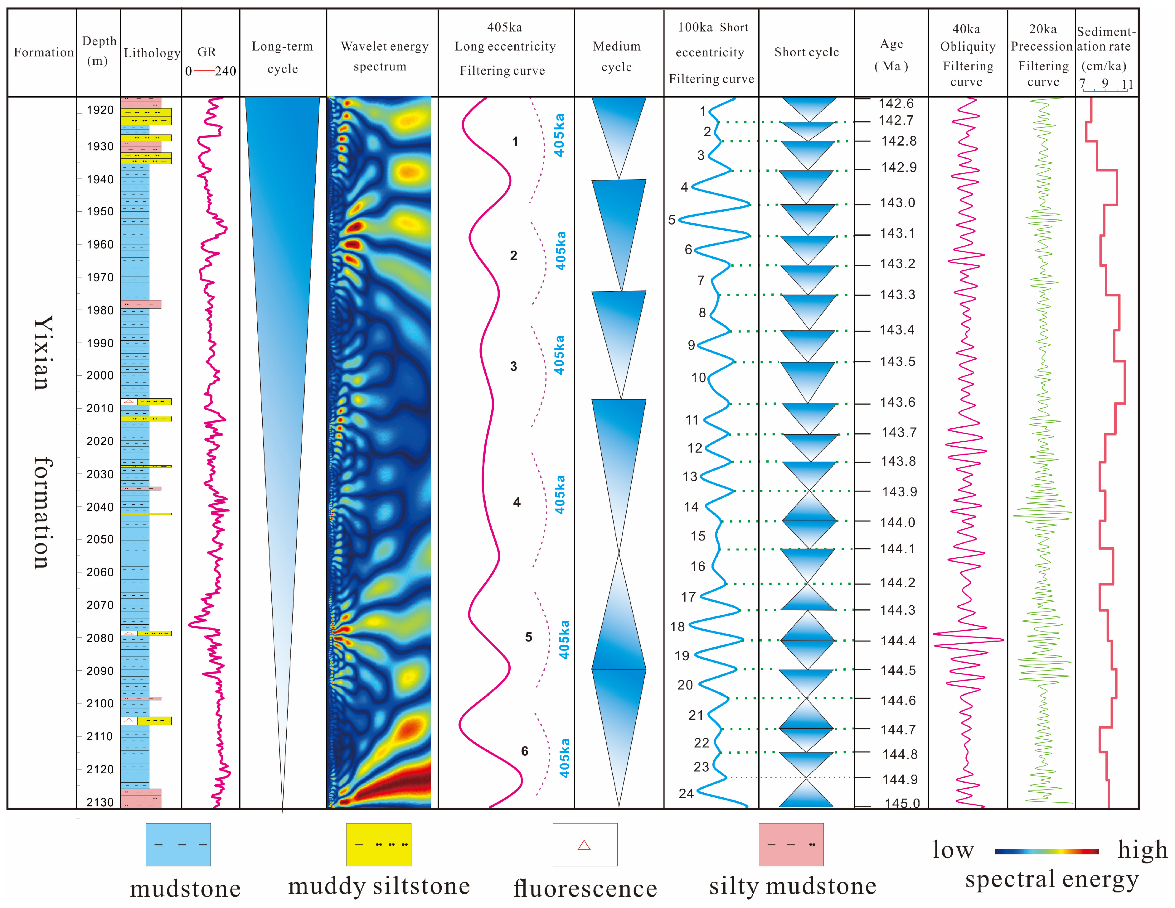 Applsci 15 05747 g004