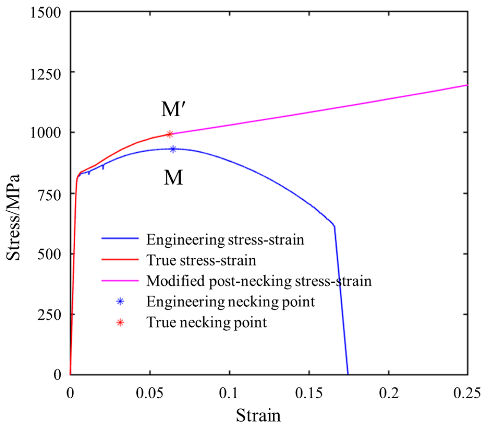 Applsci 15 05751 g013