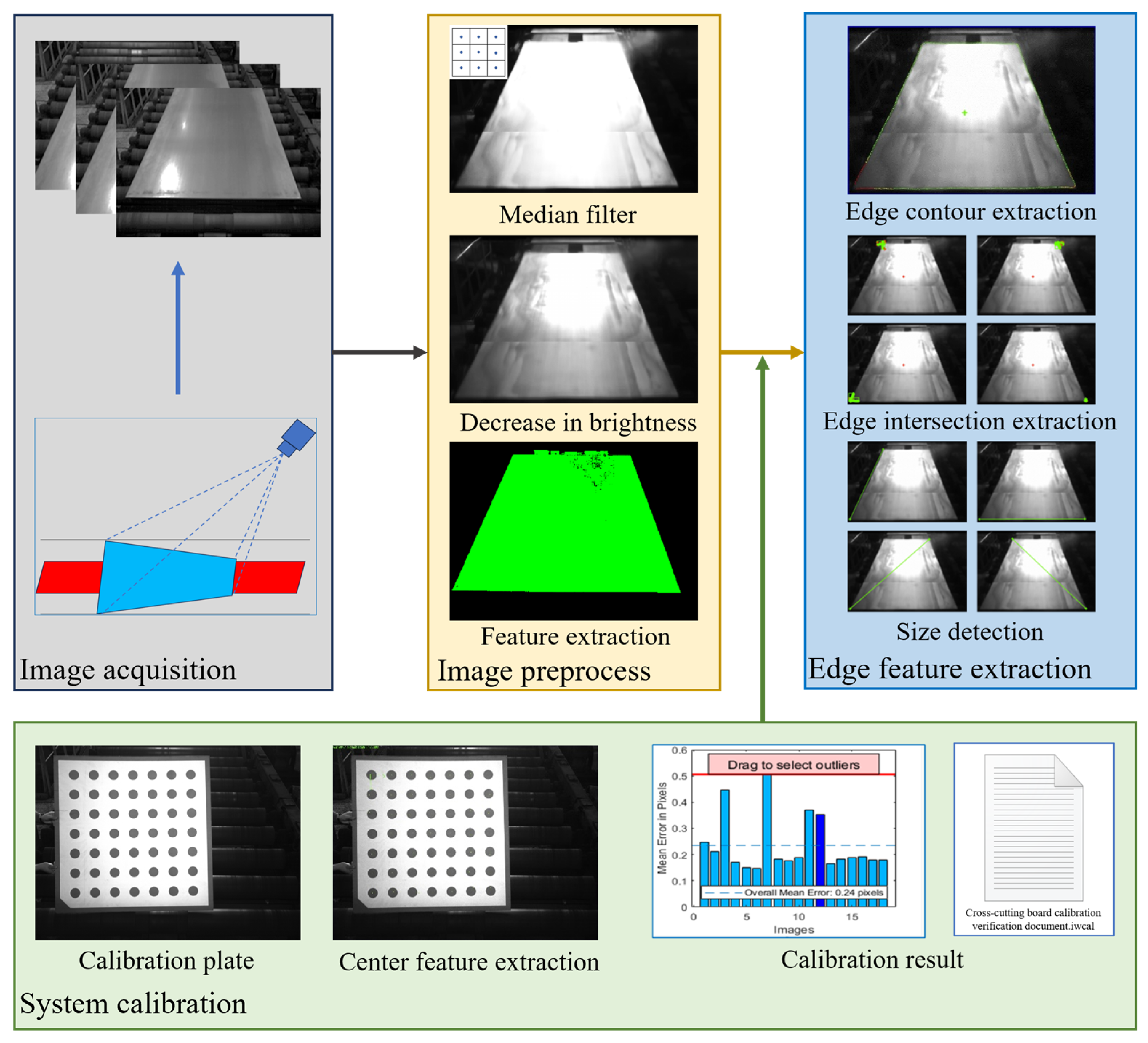 Applsci 15 05752 g002