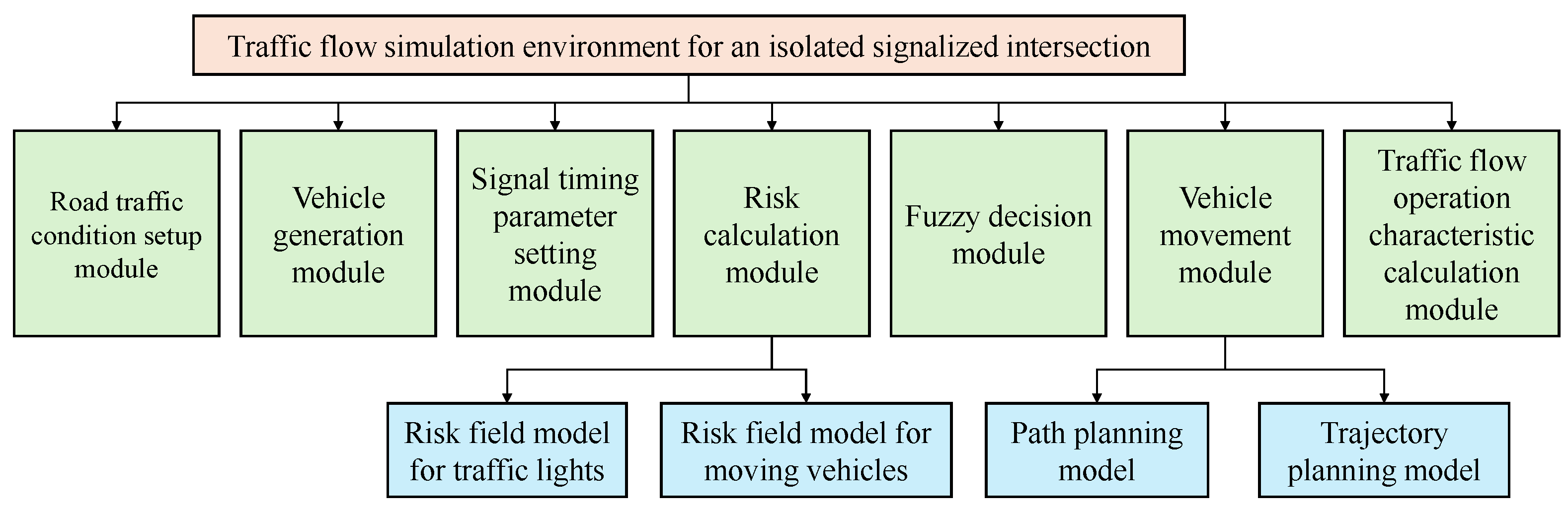 Applsci 15 05758 g007