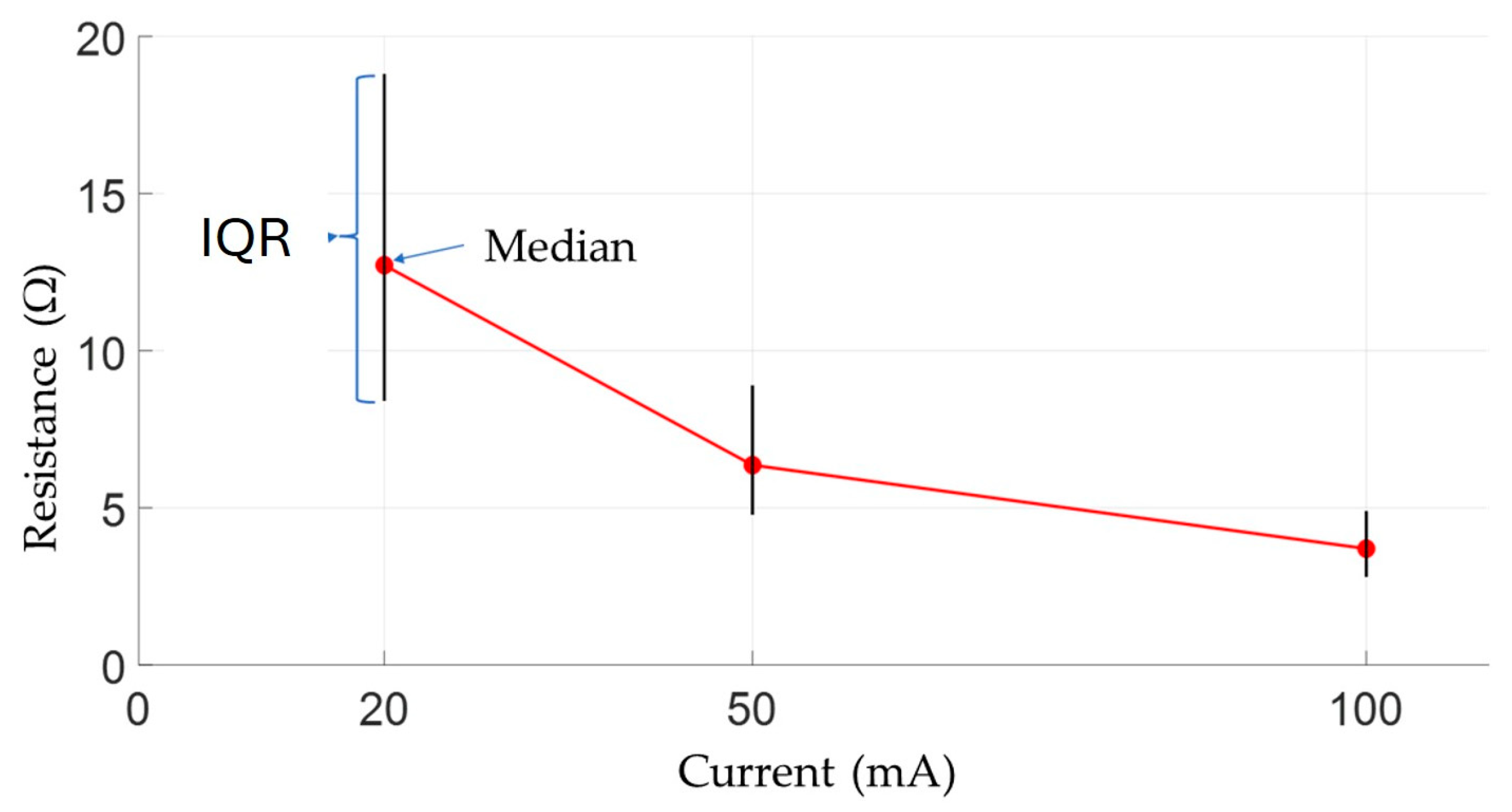 Applsci 15 05760 g008