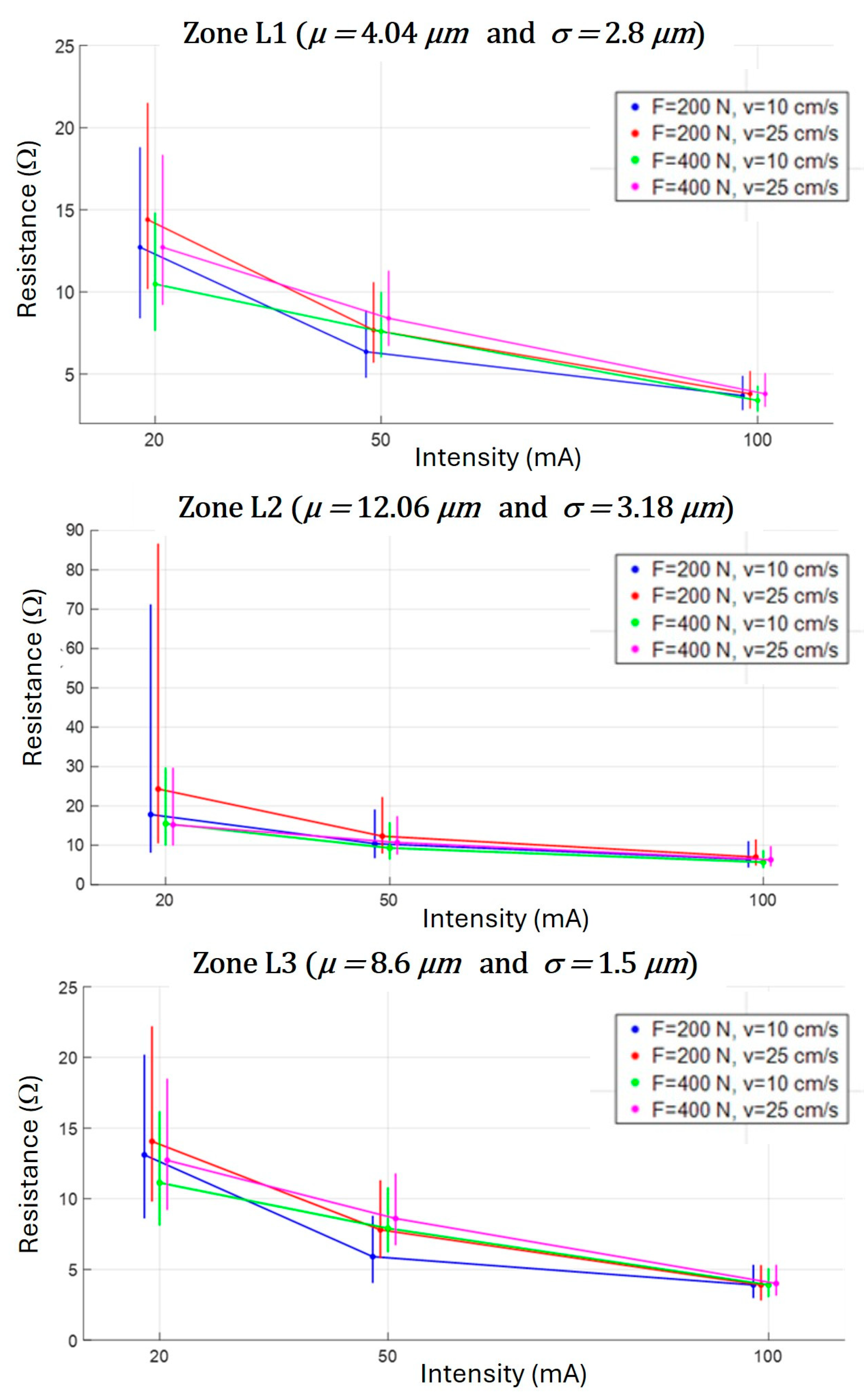 Applsci 15 05760 g016