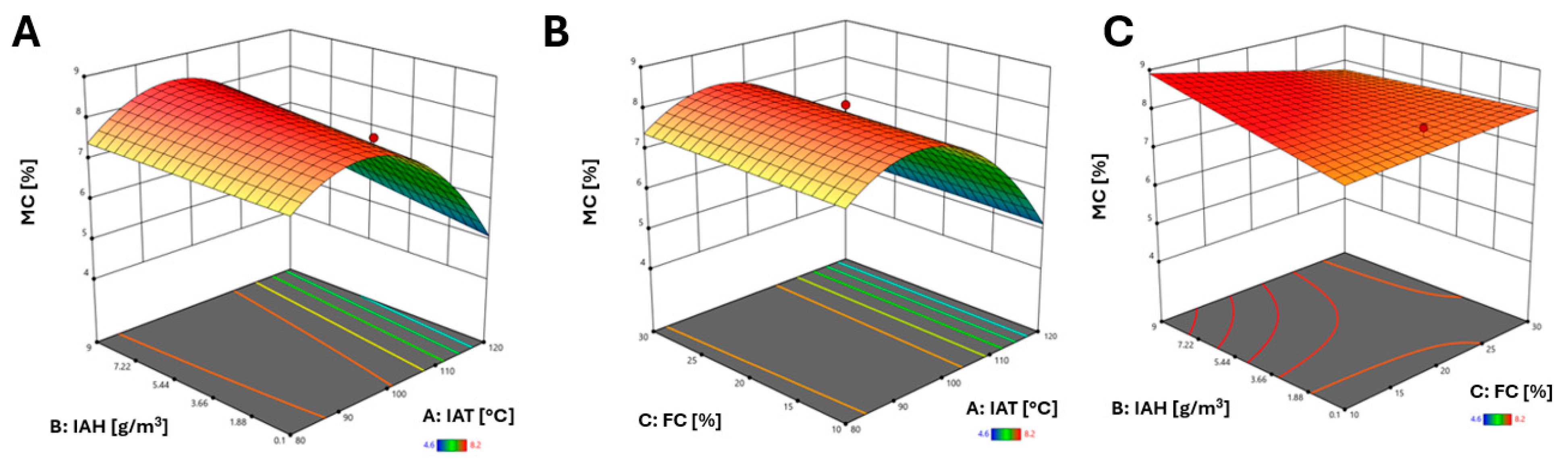Applsci 15 05761 g008