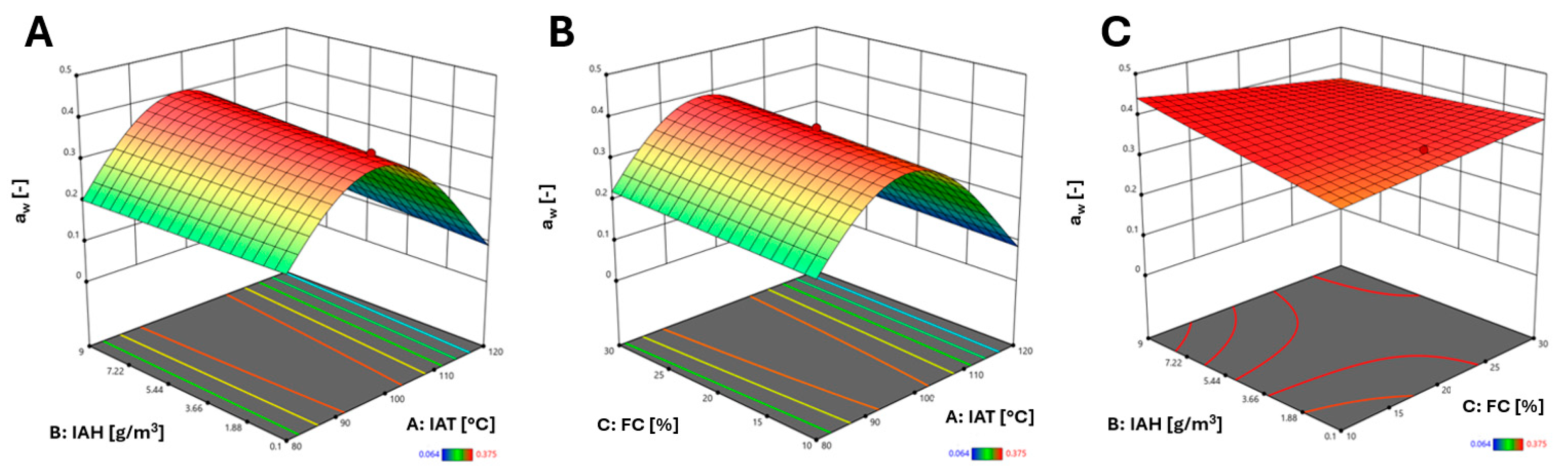 Applsci 15 05761 g009