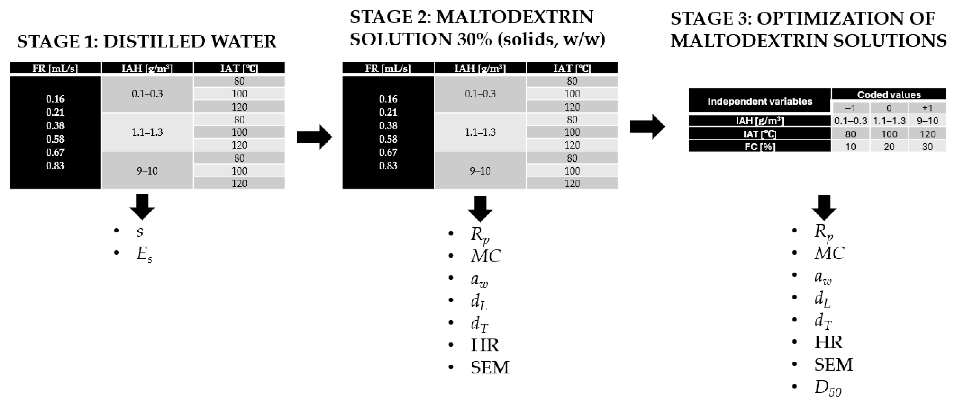 Applsci 15 05761 g0a1