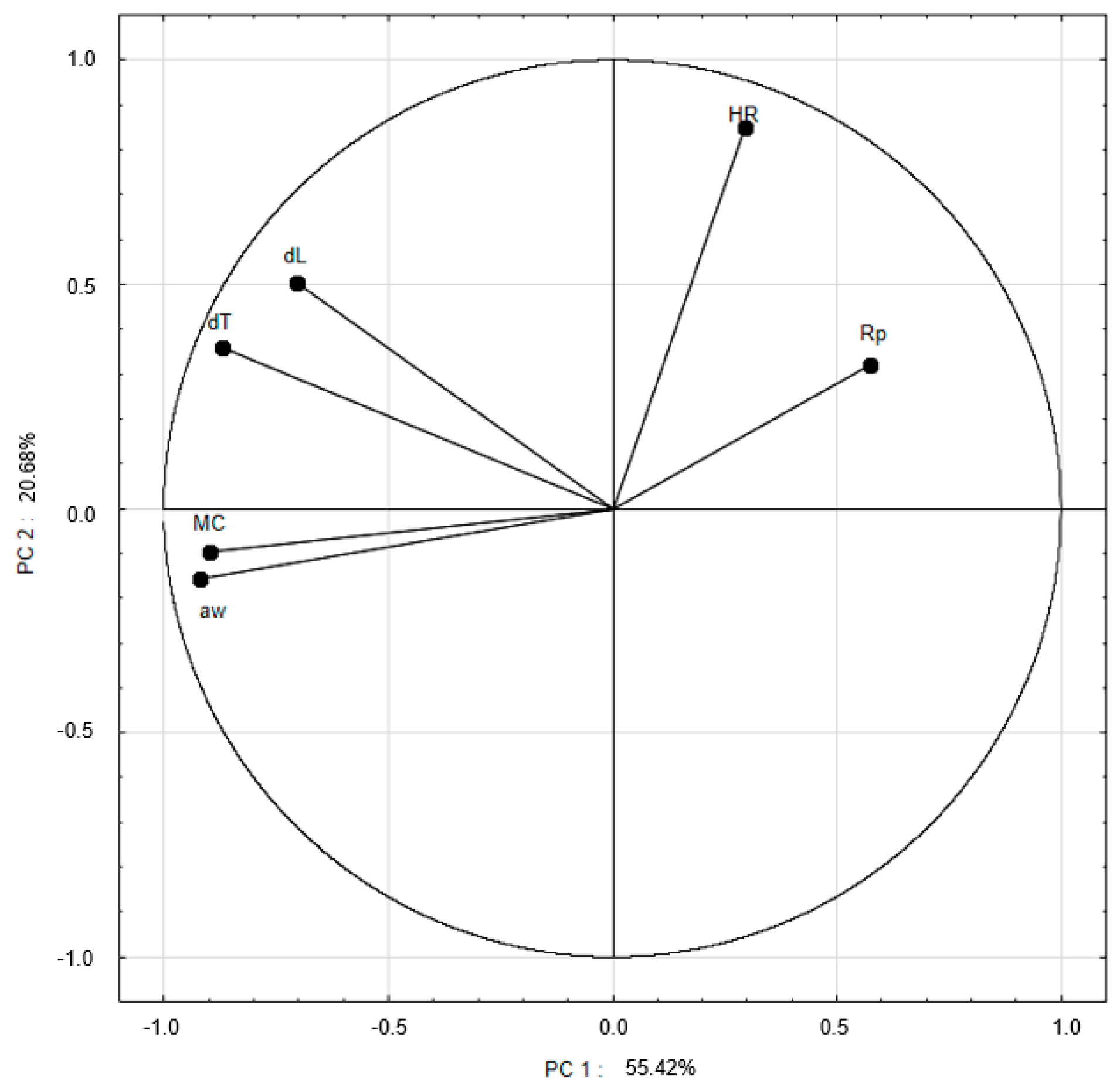 Applsci 15 05761 g0a2