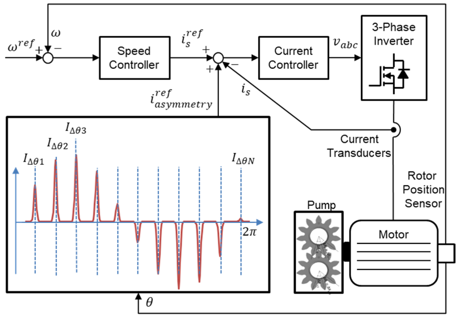 Applsci 15 05779 g006