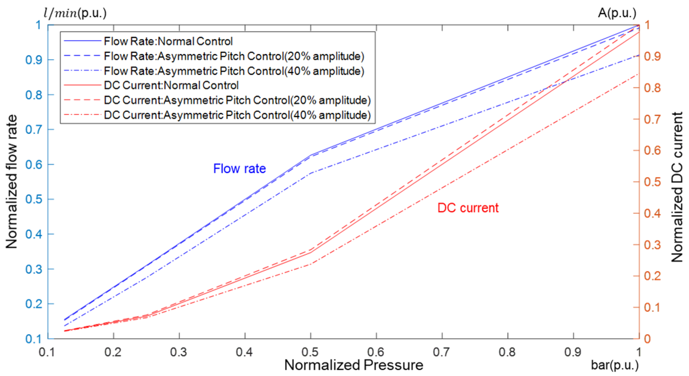 Applsci 15 05779 g009