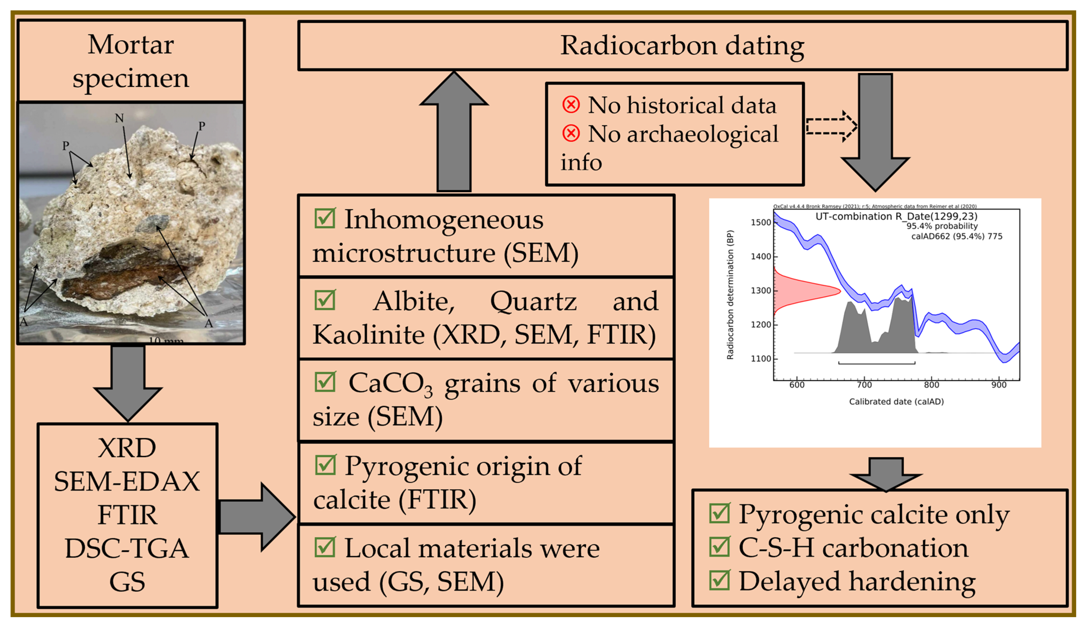 Applsci 15 05780 g0a1