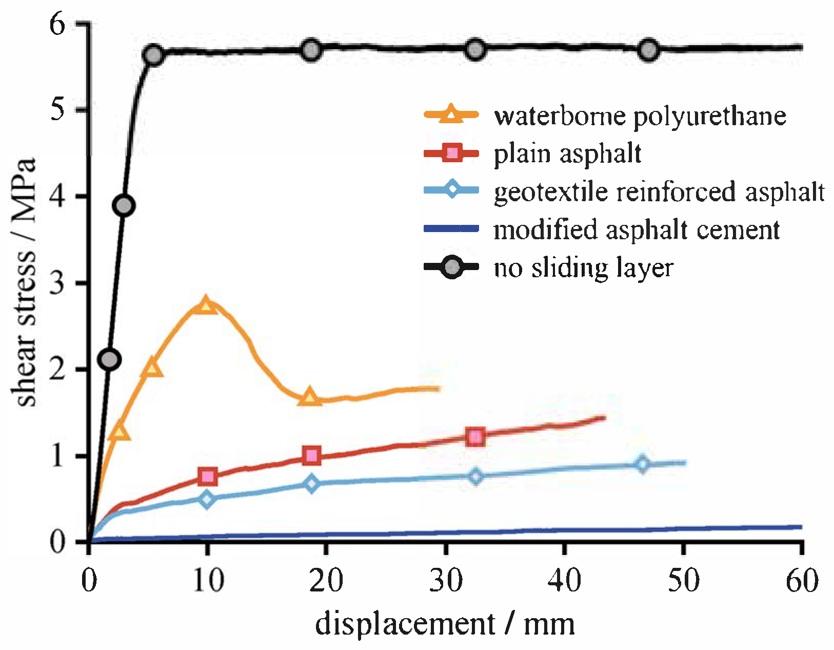 Applsci 15 05782 g004