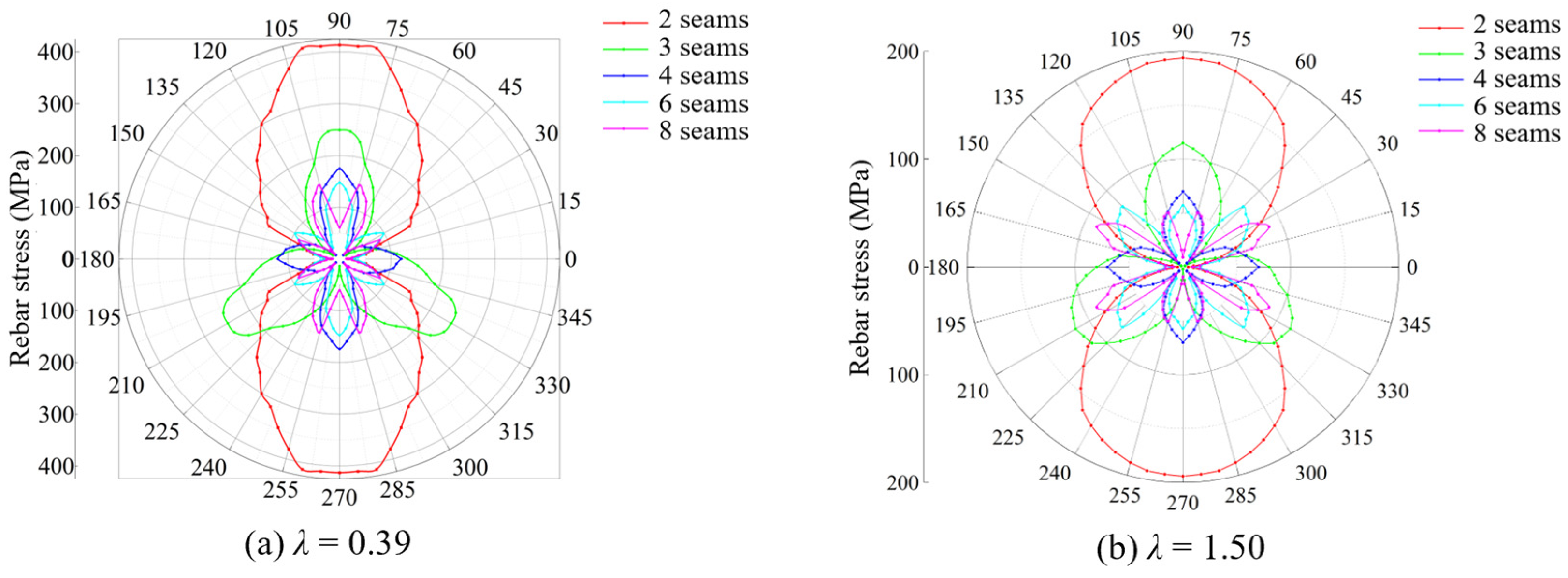 Applsci 15 05782 g011