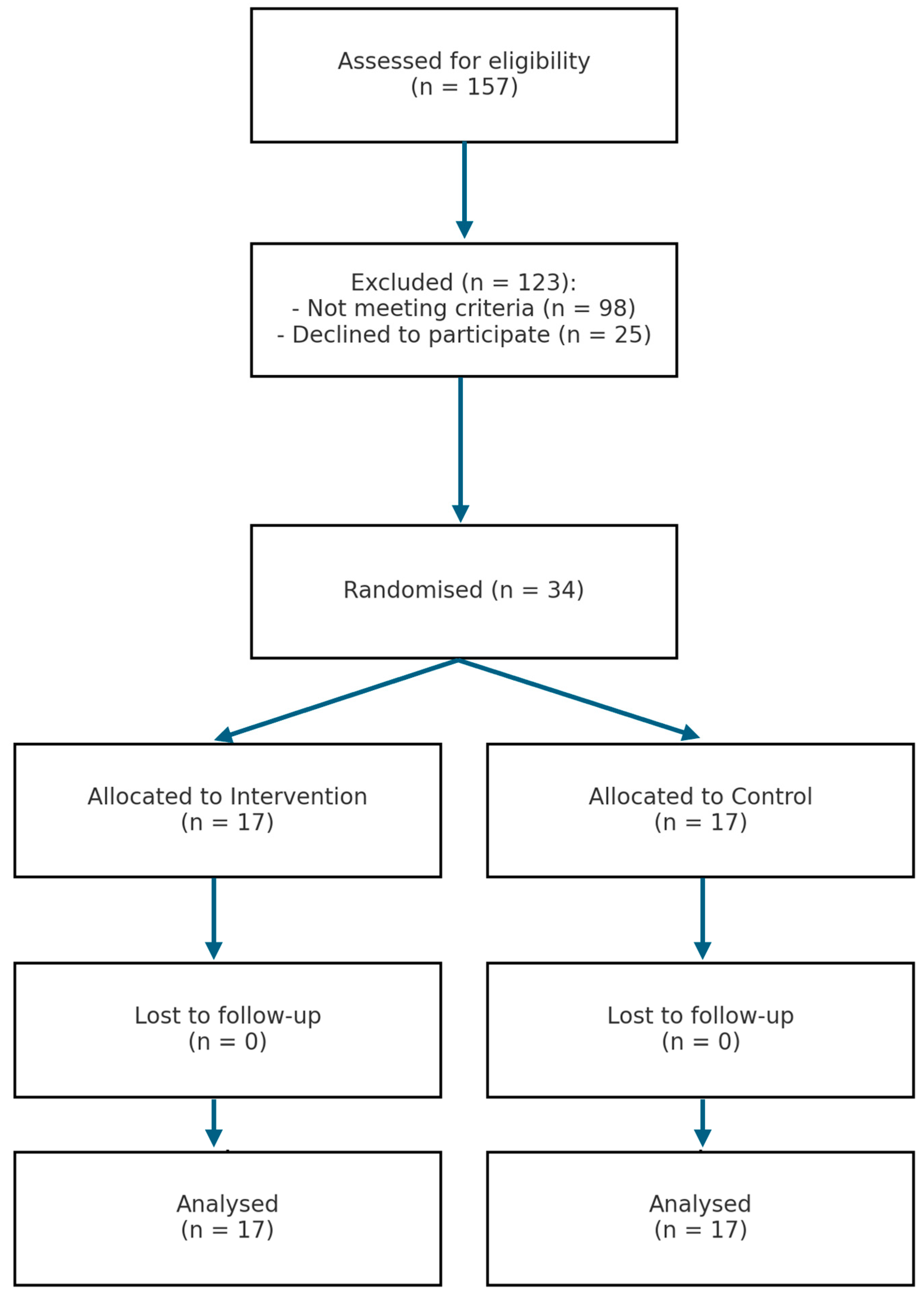 Applsci 15 05784 g003