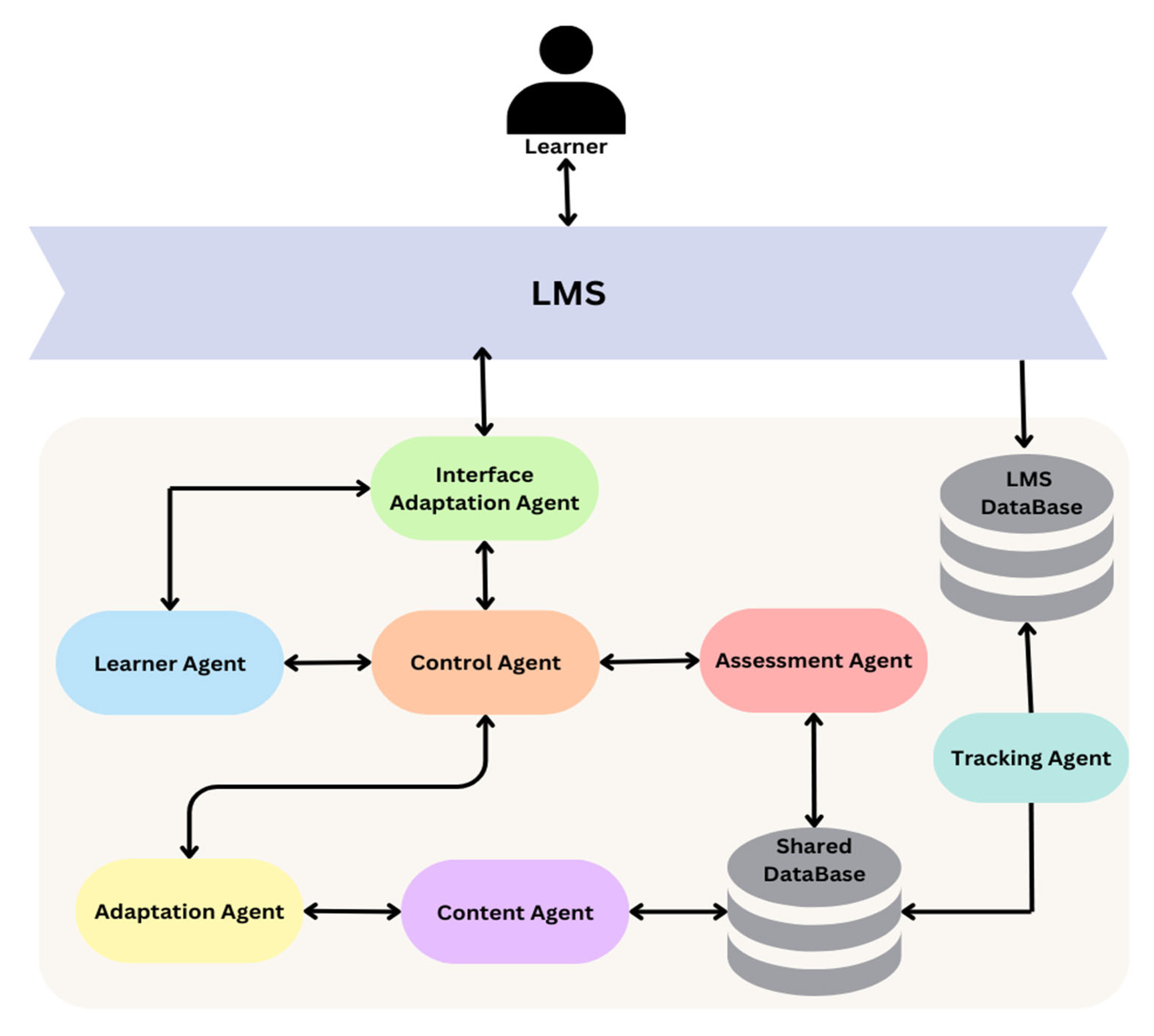 Applsci 15 05785 g005