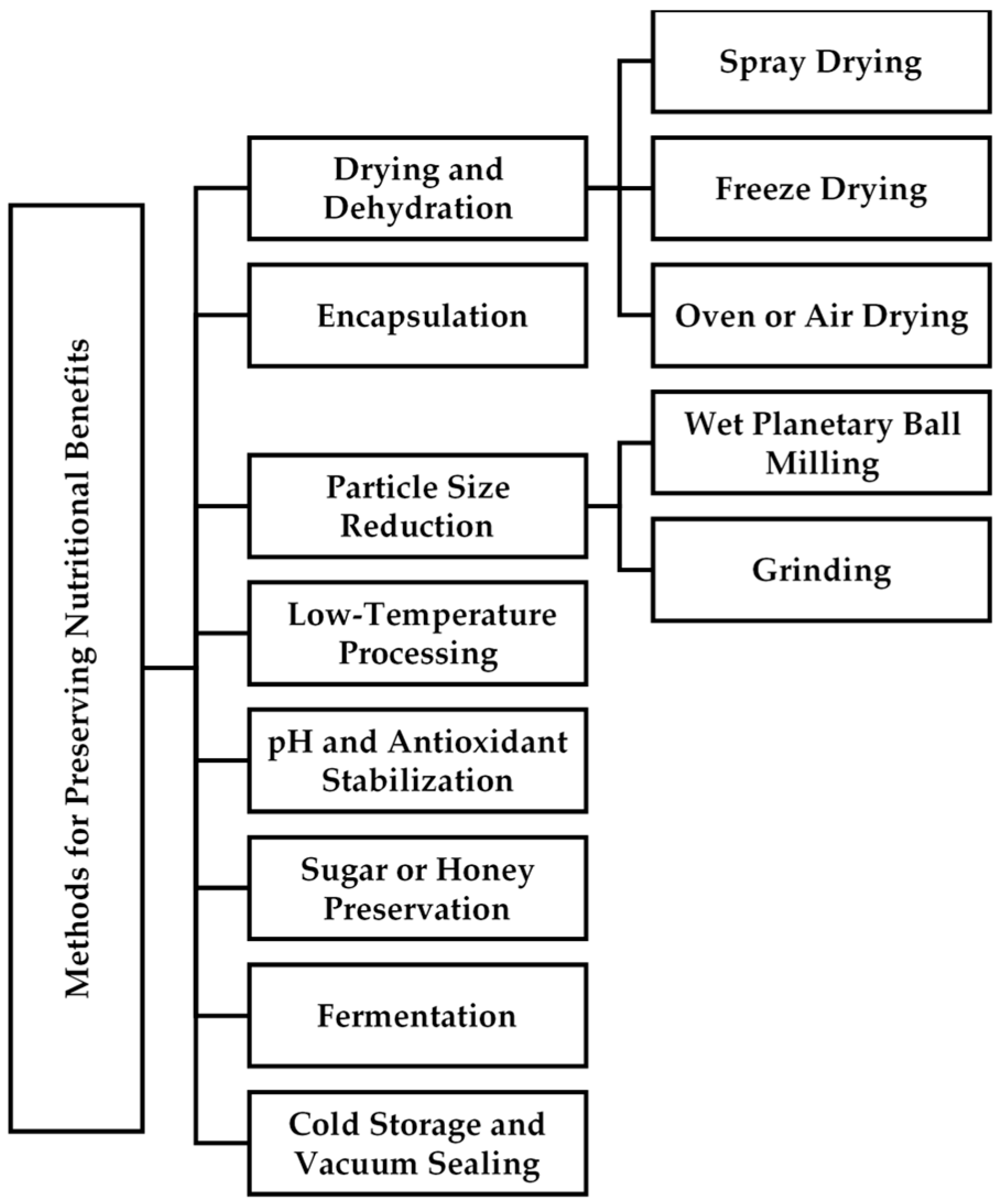 Applsci 15 05790 g003