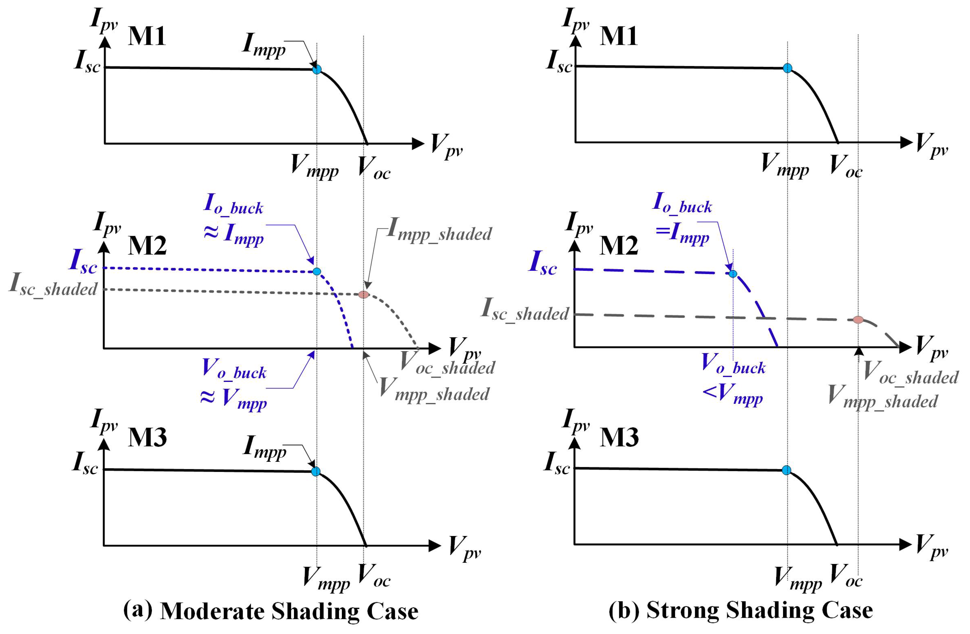 Applsci 15 05791 g004
