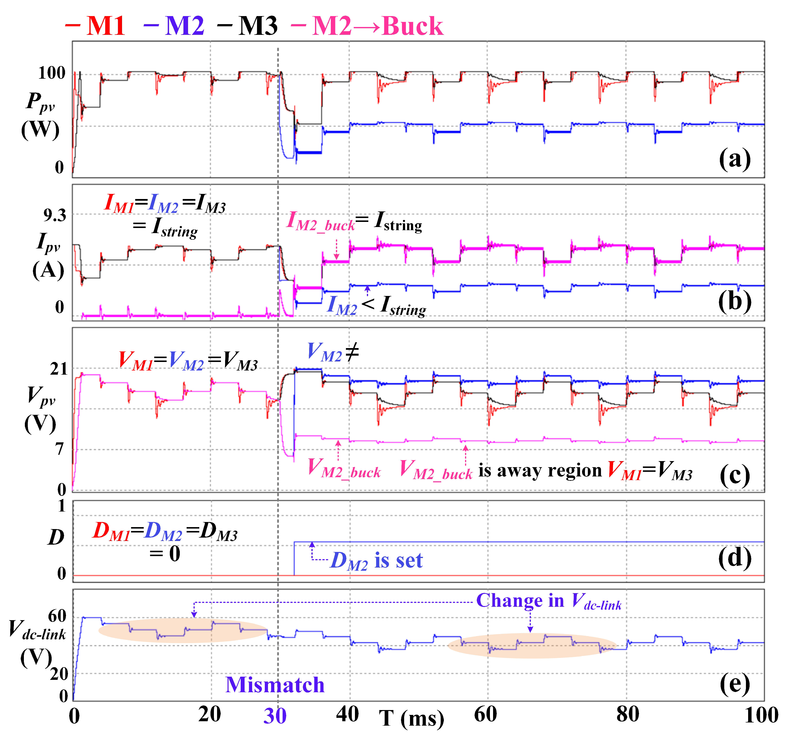 Applsci 15 05791 g009